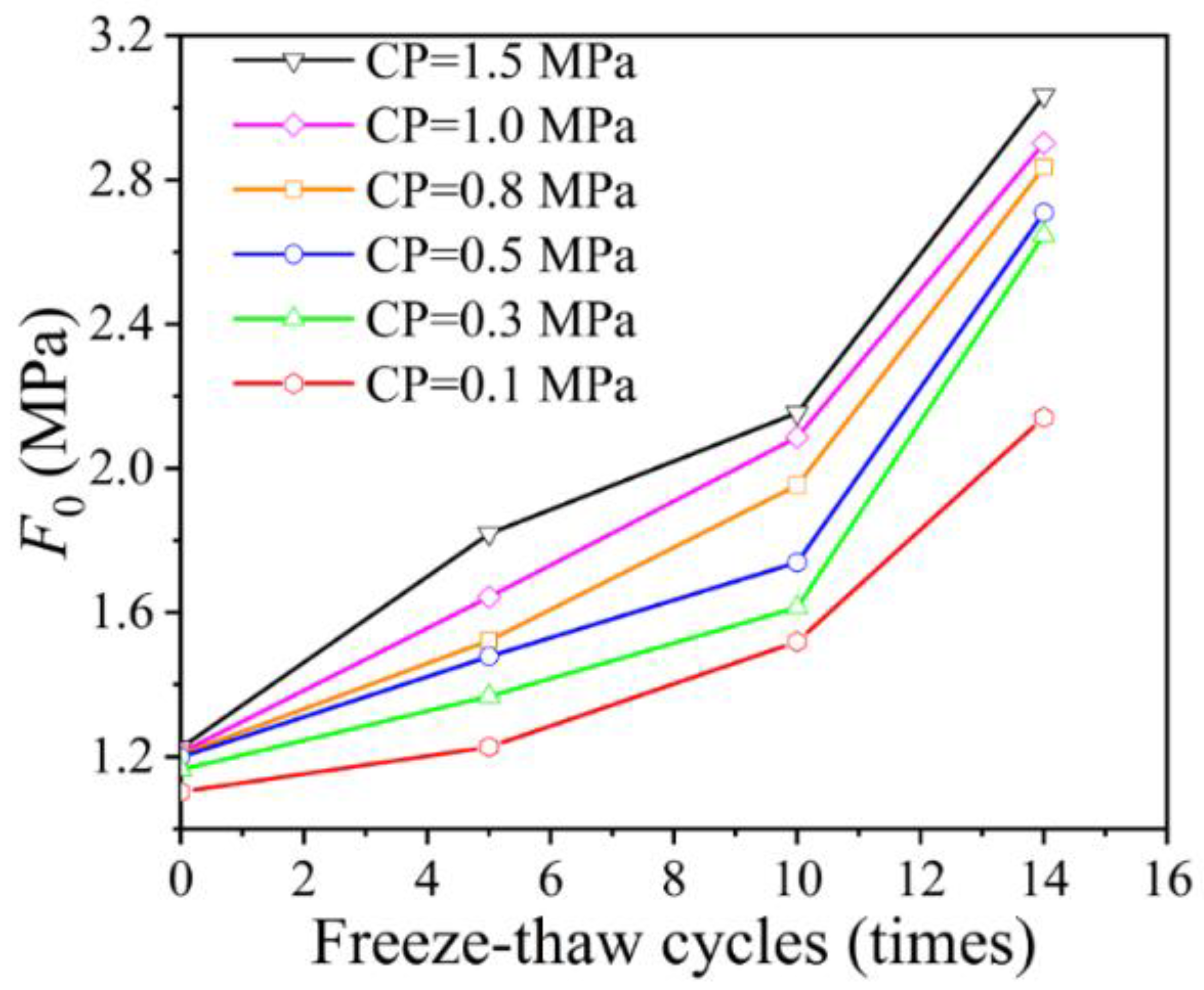 Materials 15 07594 g008 Materials 15 07594 g008