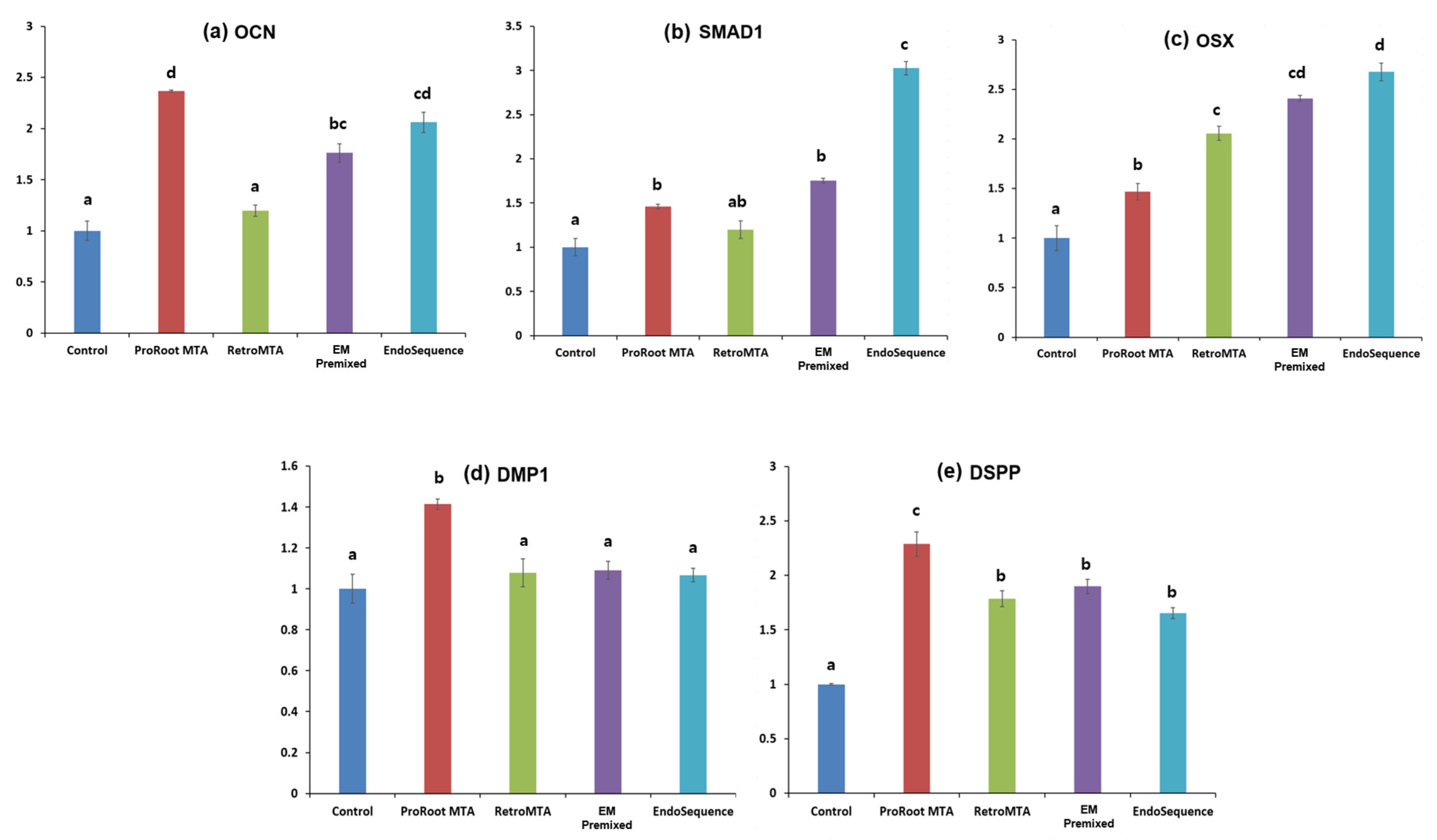 Materials 15 07595 g009 Materials 15 07595 g009