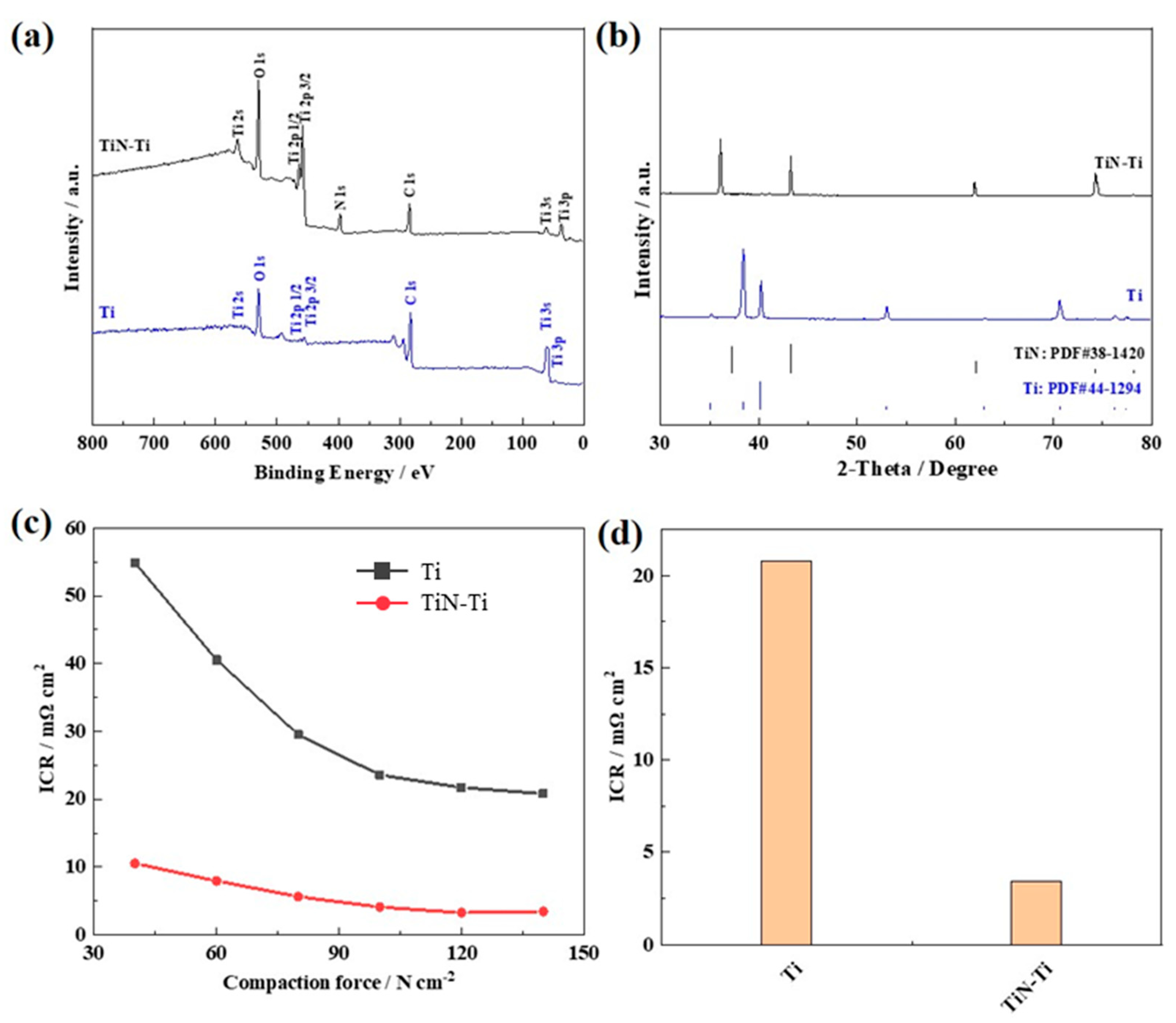 Materials 15 07602 g002 Materials 15 07602 g002