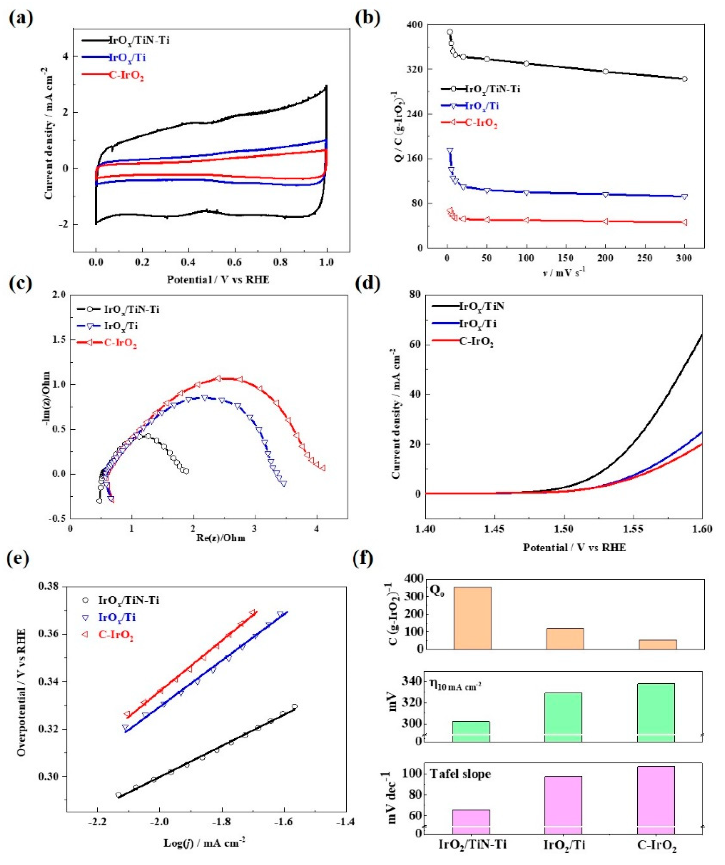 Materials 15 07602 g004 Materials 15 07602 g004