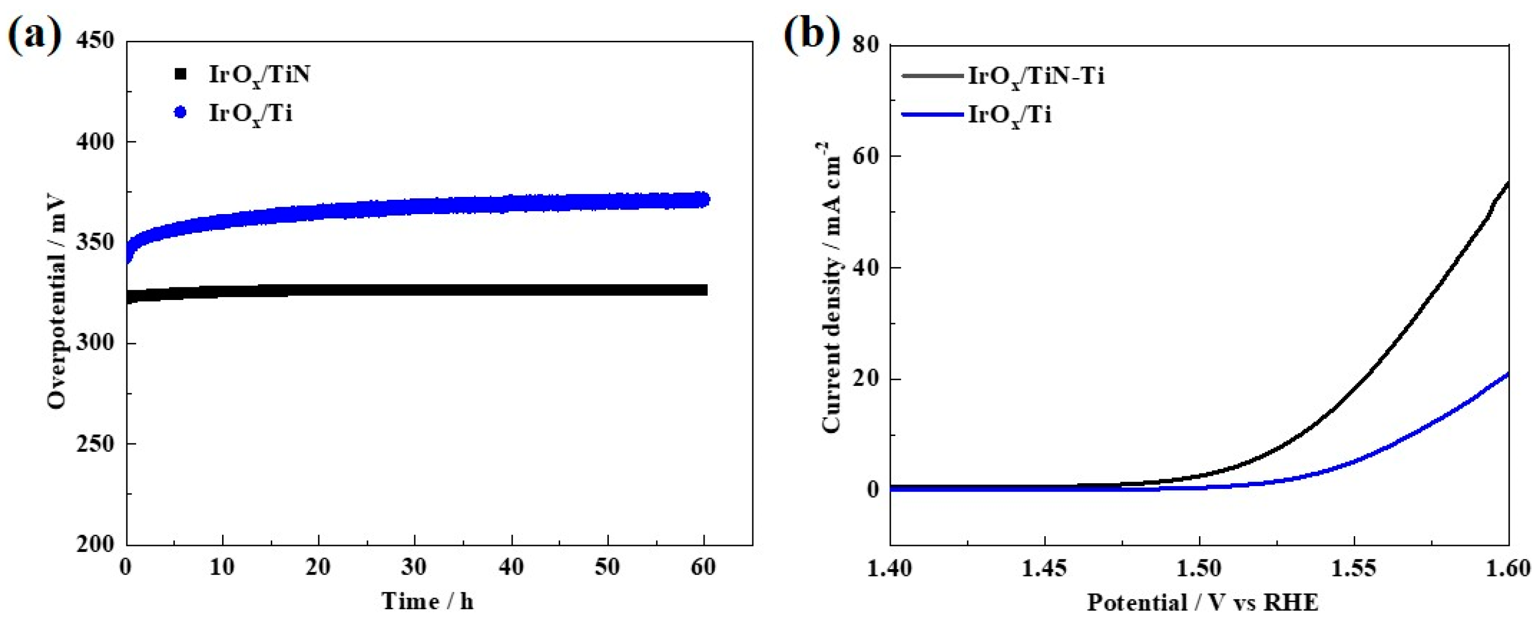Materials 15 07602 g005 Materials 15 07602 g005