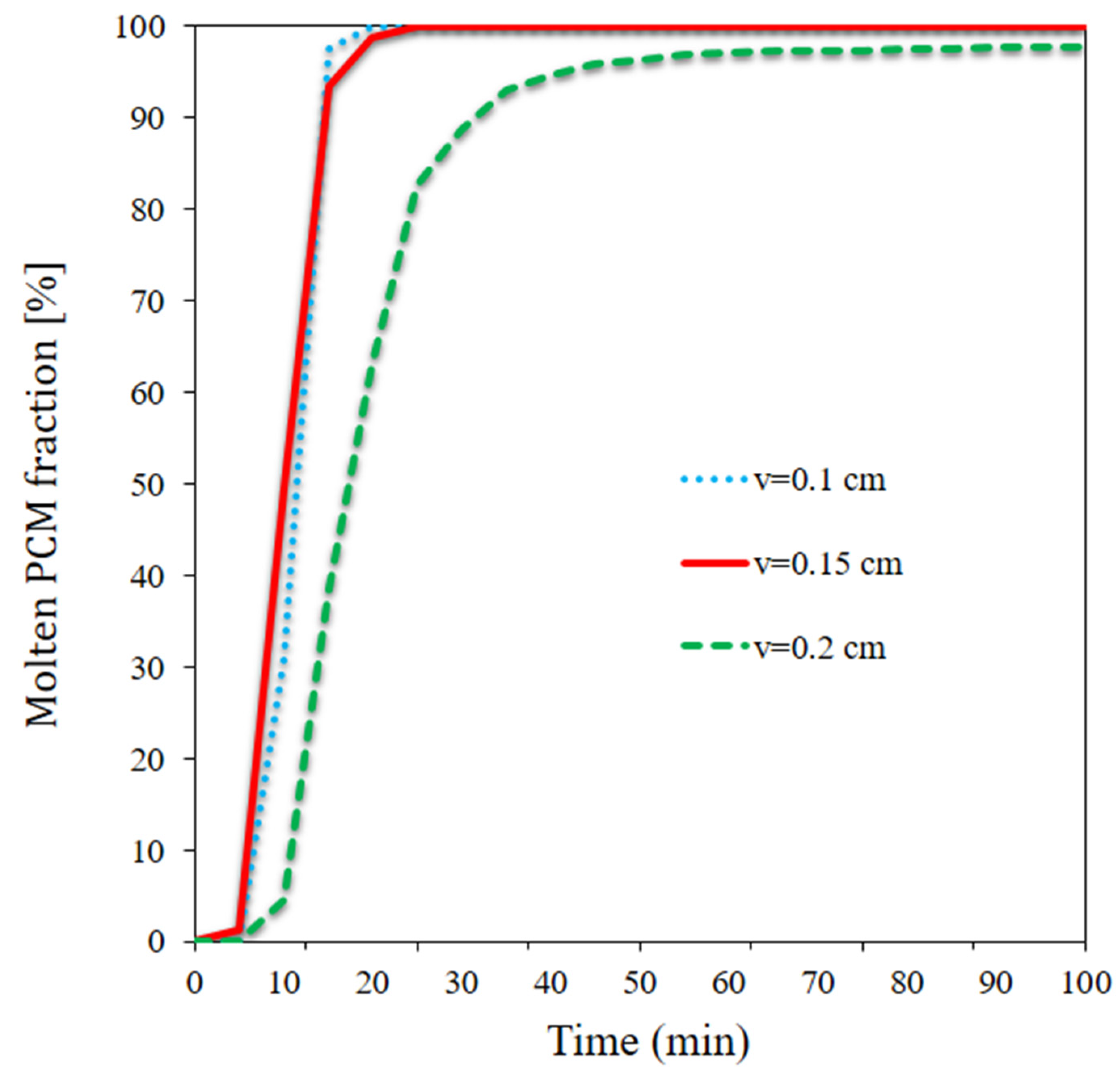 Materials 15 07613 g012 Materials 15 07613 g012
