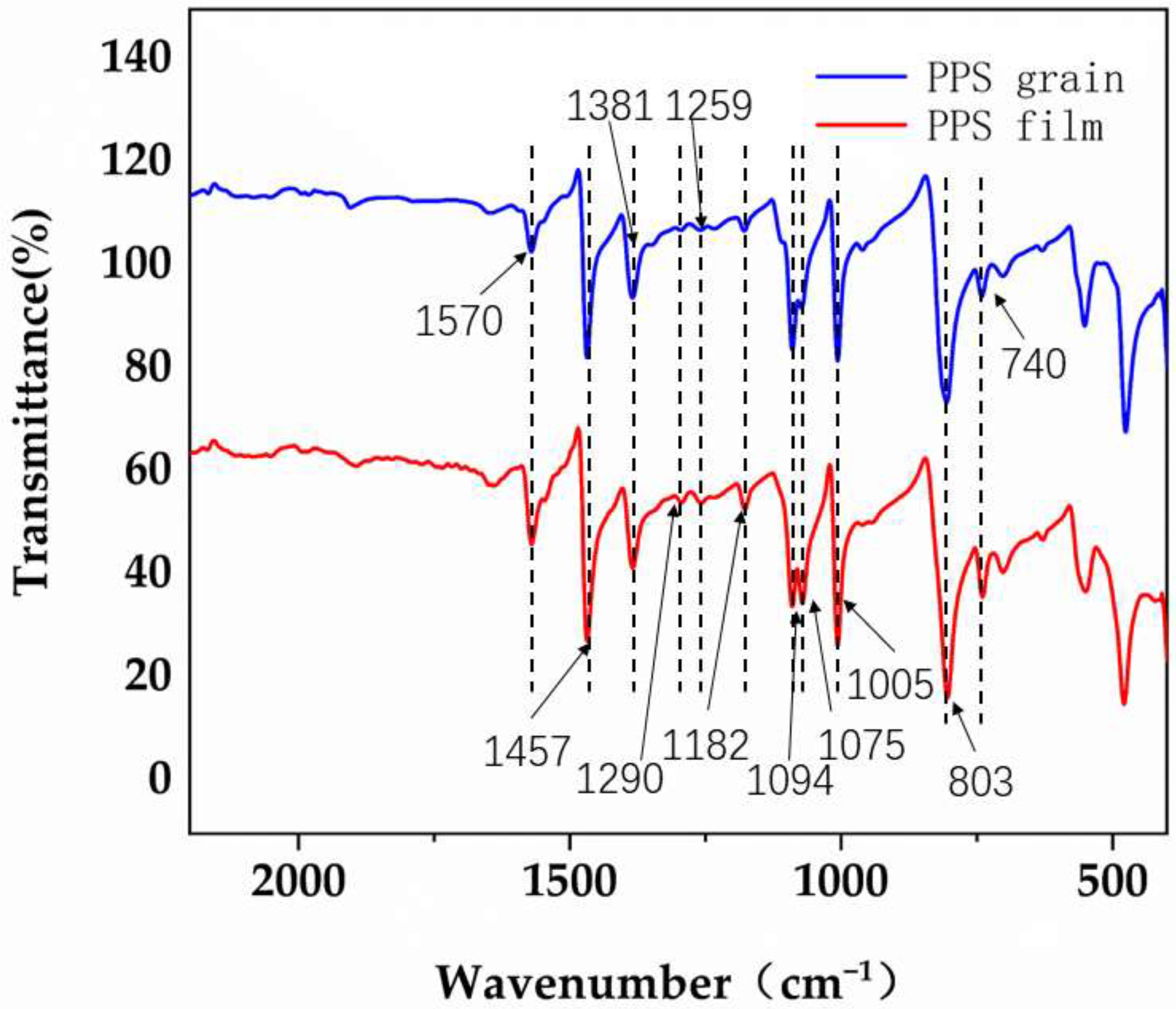 Materials 15 07616 g006 Materials 15 07616 g006