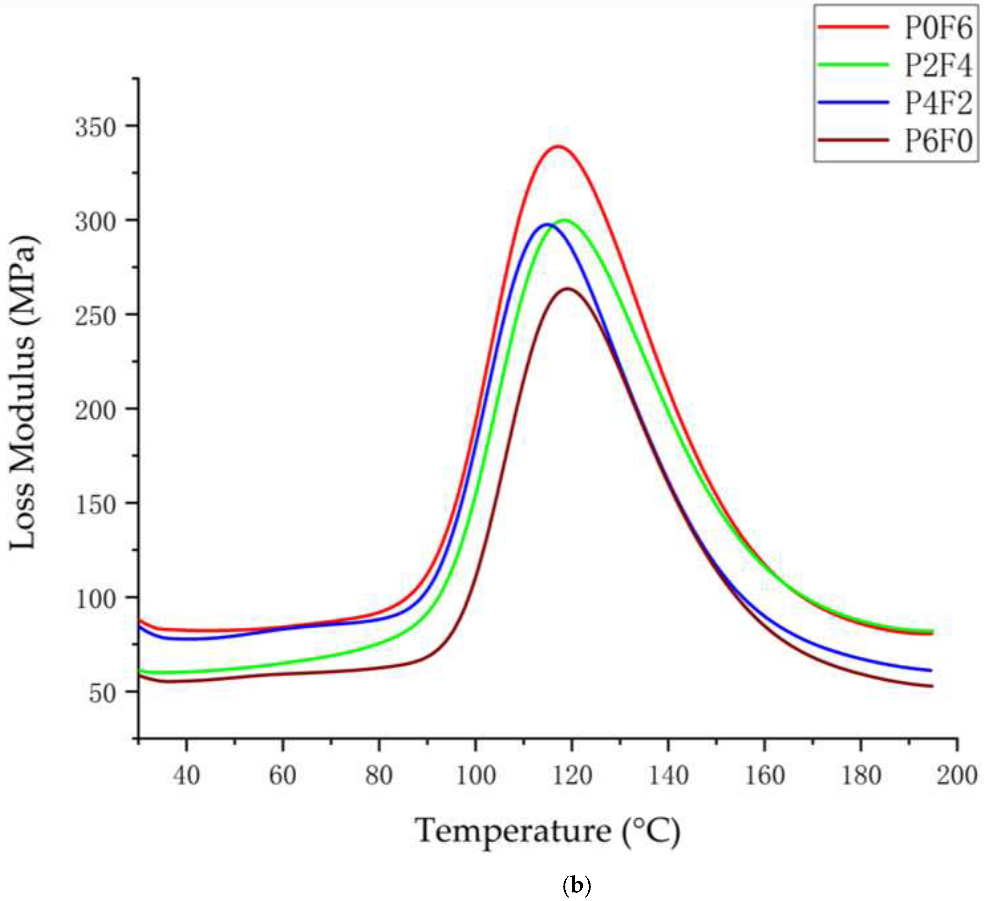 Materials 15 07616 g007b Materials 15 07616 g007b