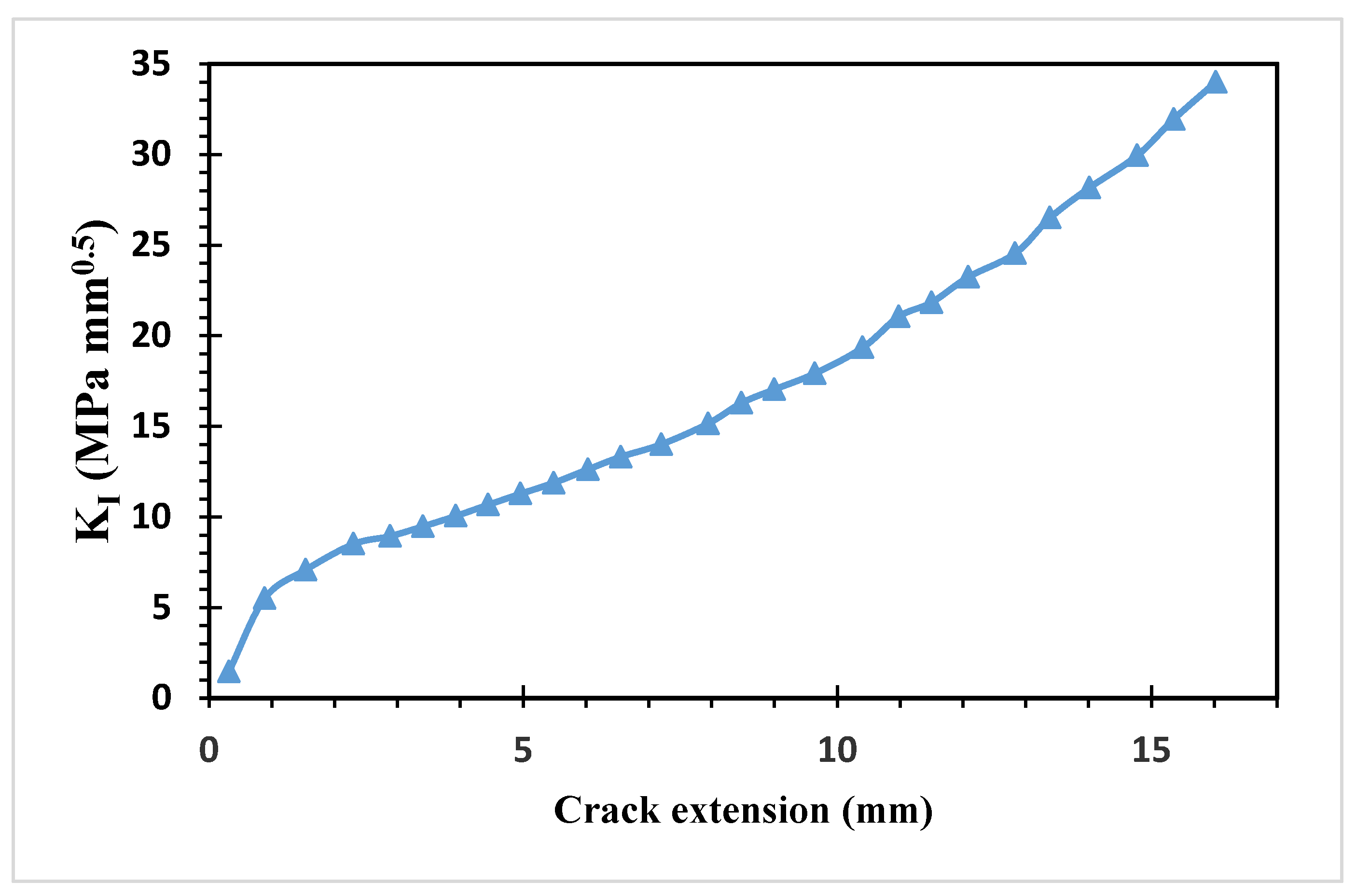 Materials 15 07632 g019 Materials 15 07632 g019
