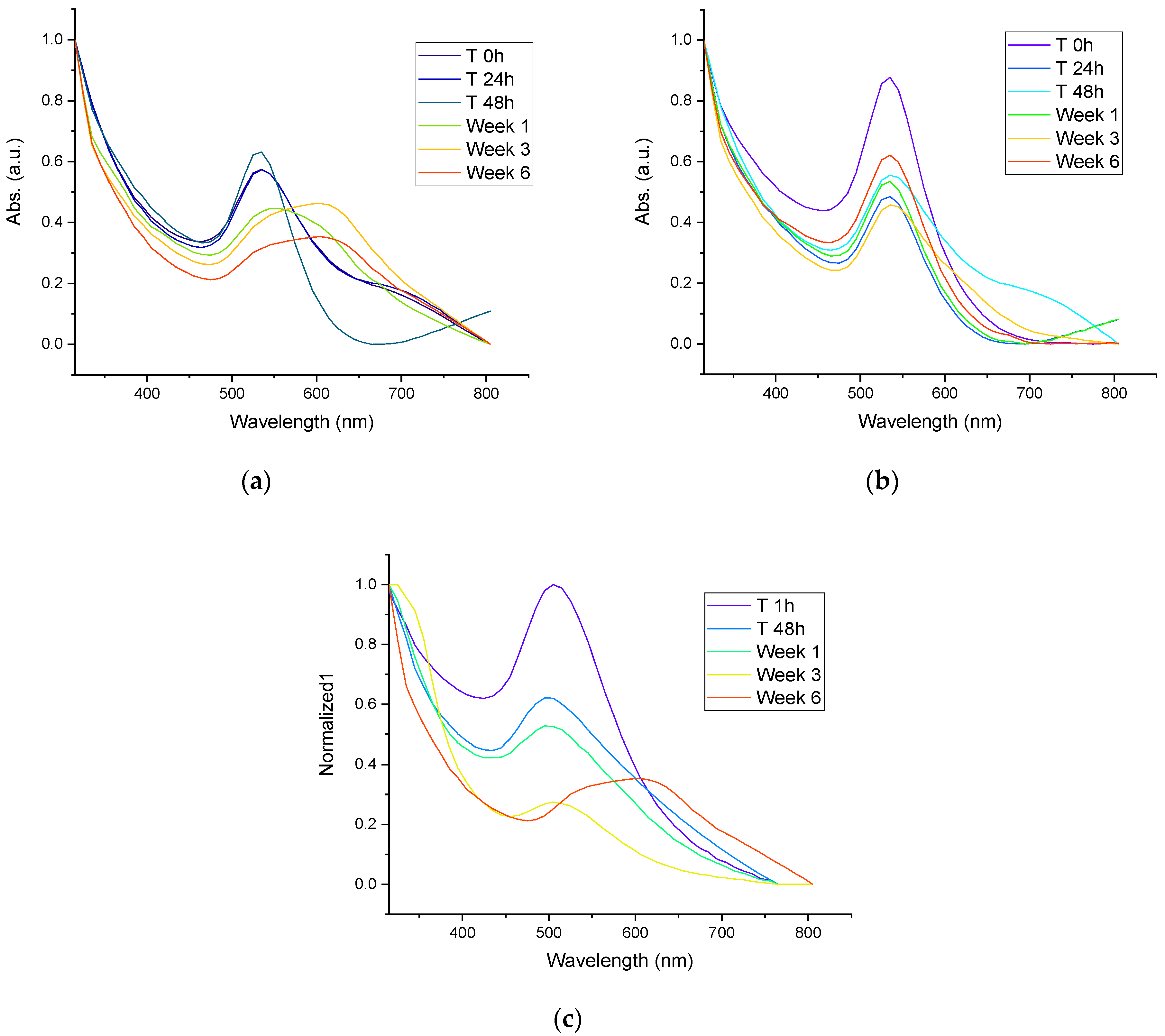 Materials 15 07635 g005