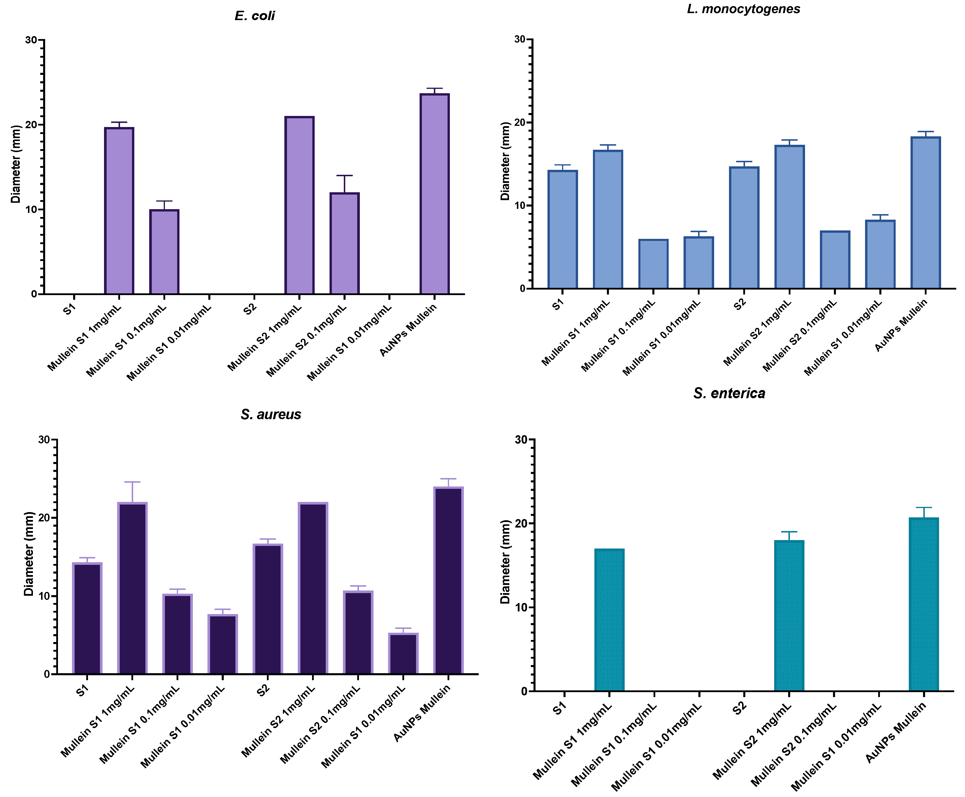 Materials 15 07635 g006