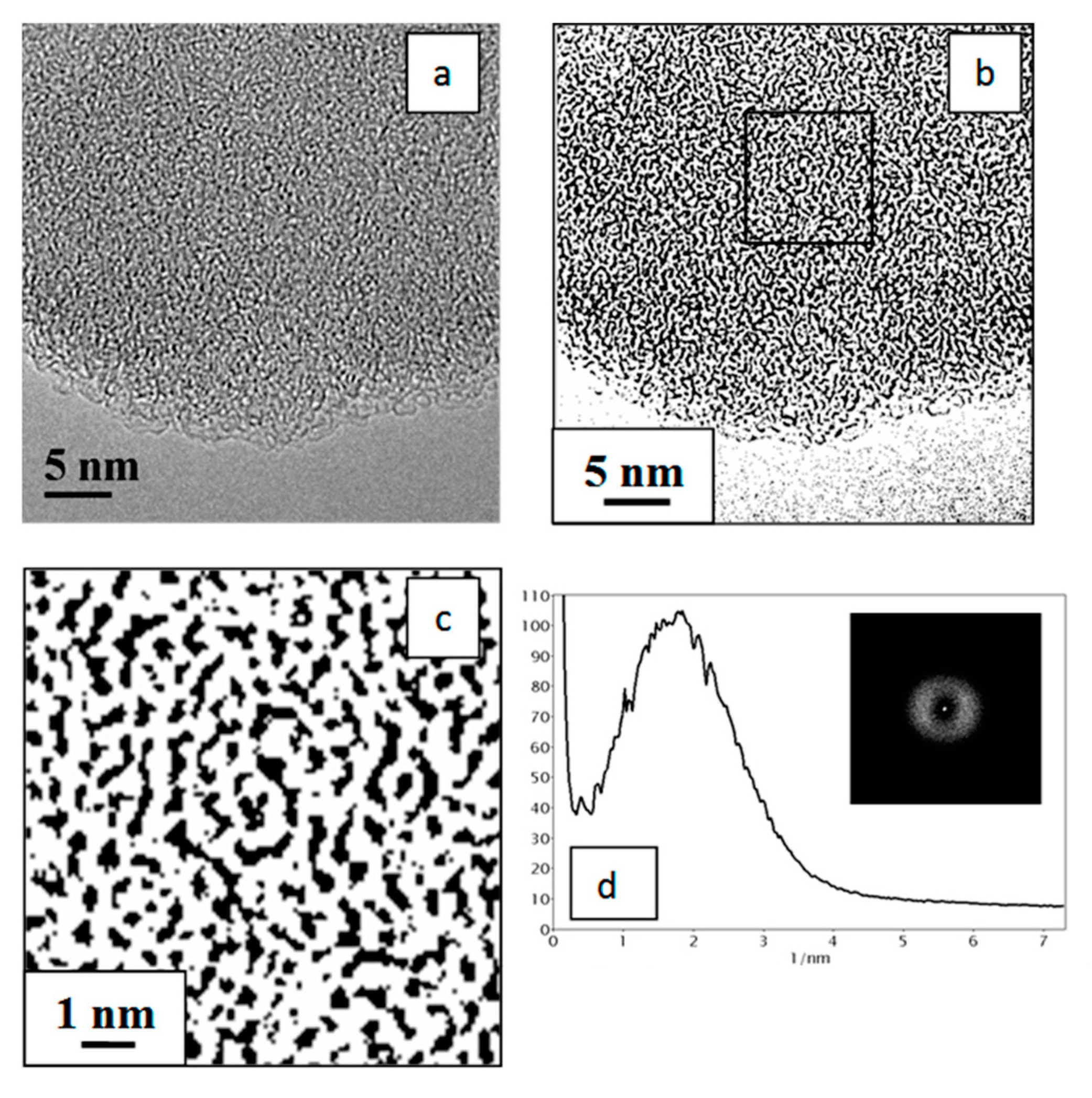 Materials 15 07636 g002 Materials 15 07636 g002