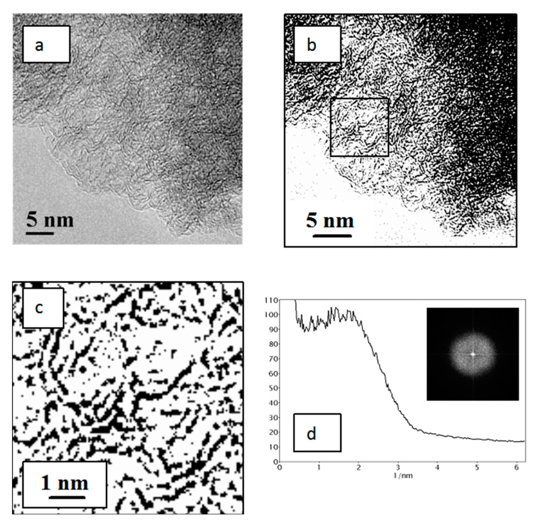 Materials 15 07636 g003 Materials 15 07636 g003
