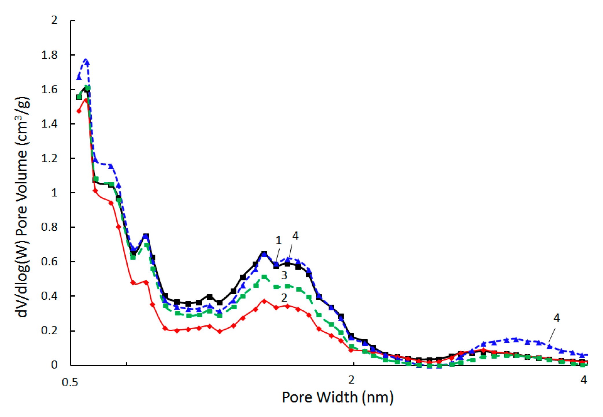 Materials 15 07636 g009 Materials 15 07636 g009