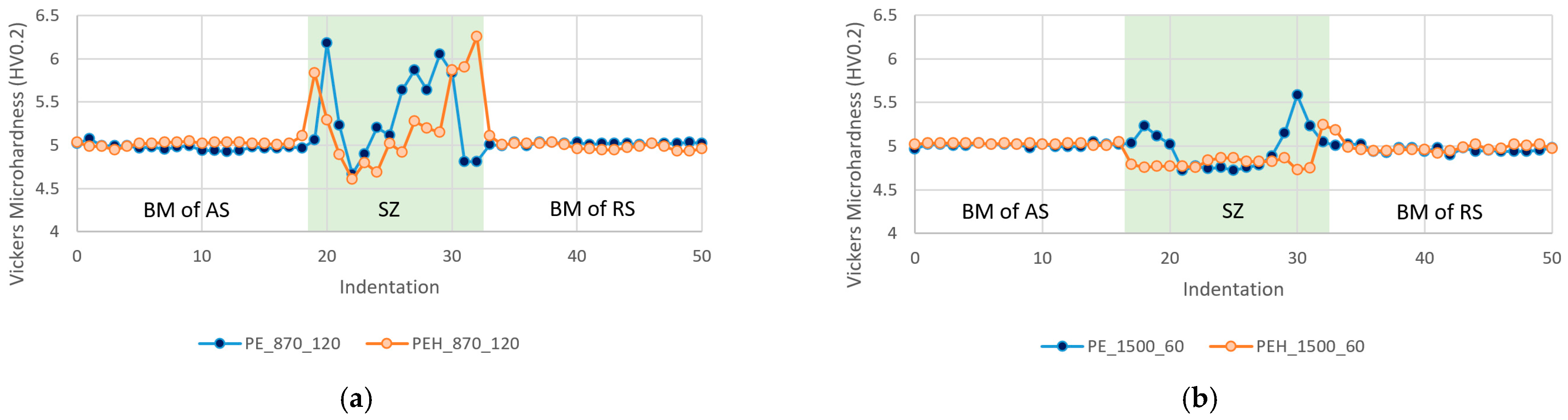 Materials 15 07639 g007 Materials 15 07639 g007