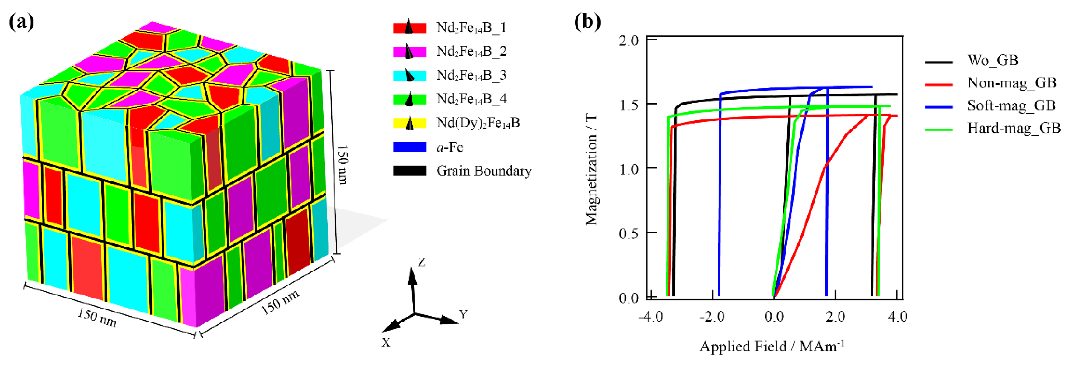 Magnetic-Property Assessment On Dy–Nd–Fe–B Permanent Magnet By ...