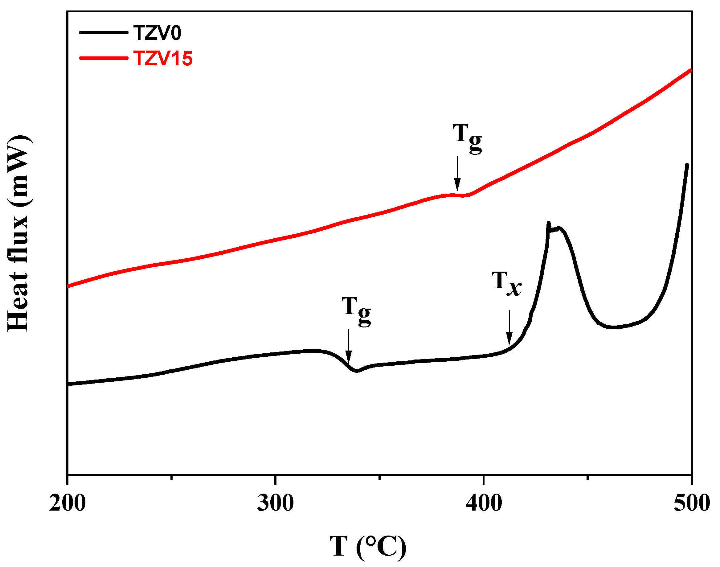 Materials 15 07659 g001