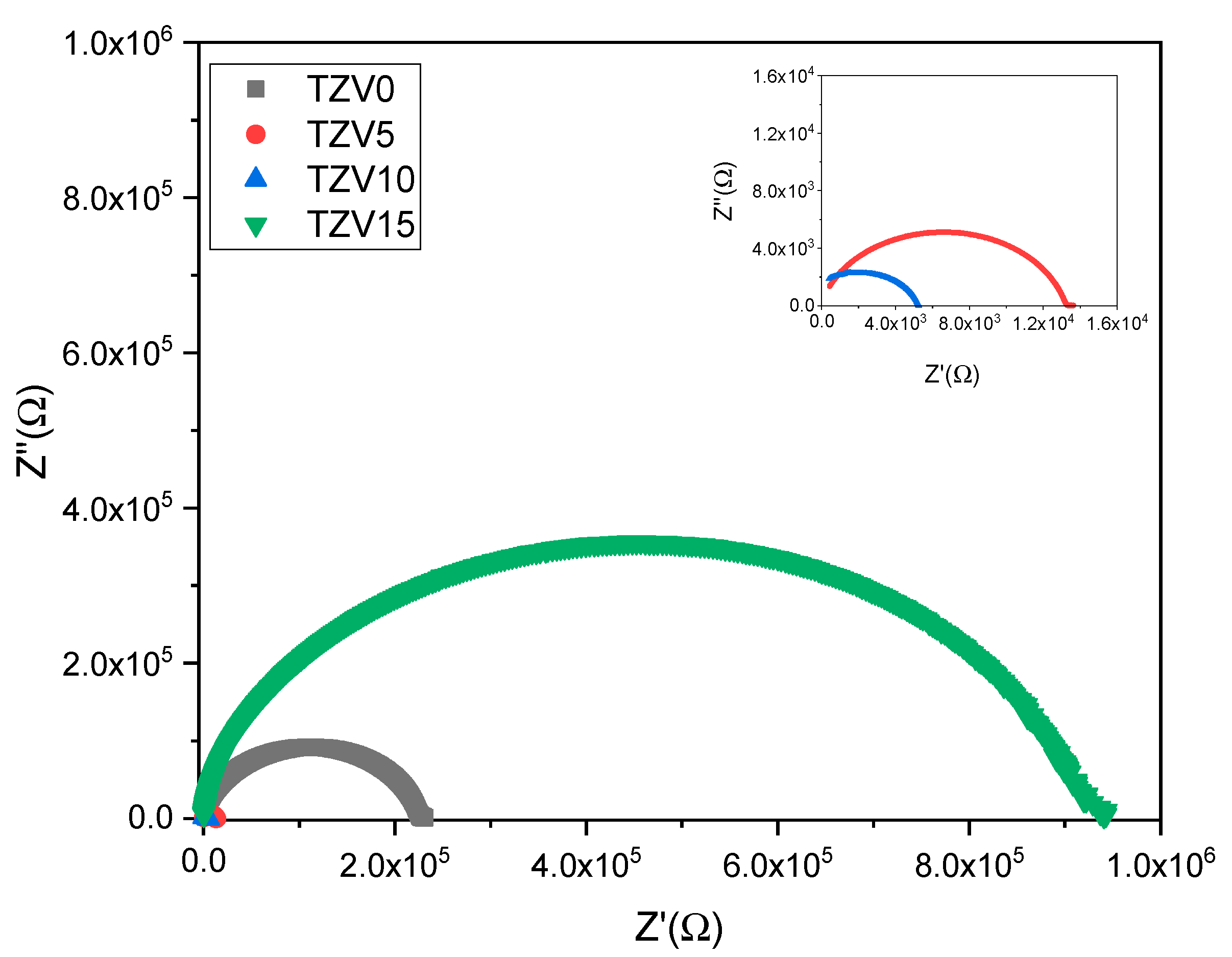Materials 15 07659 g005