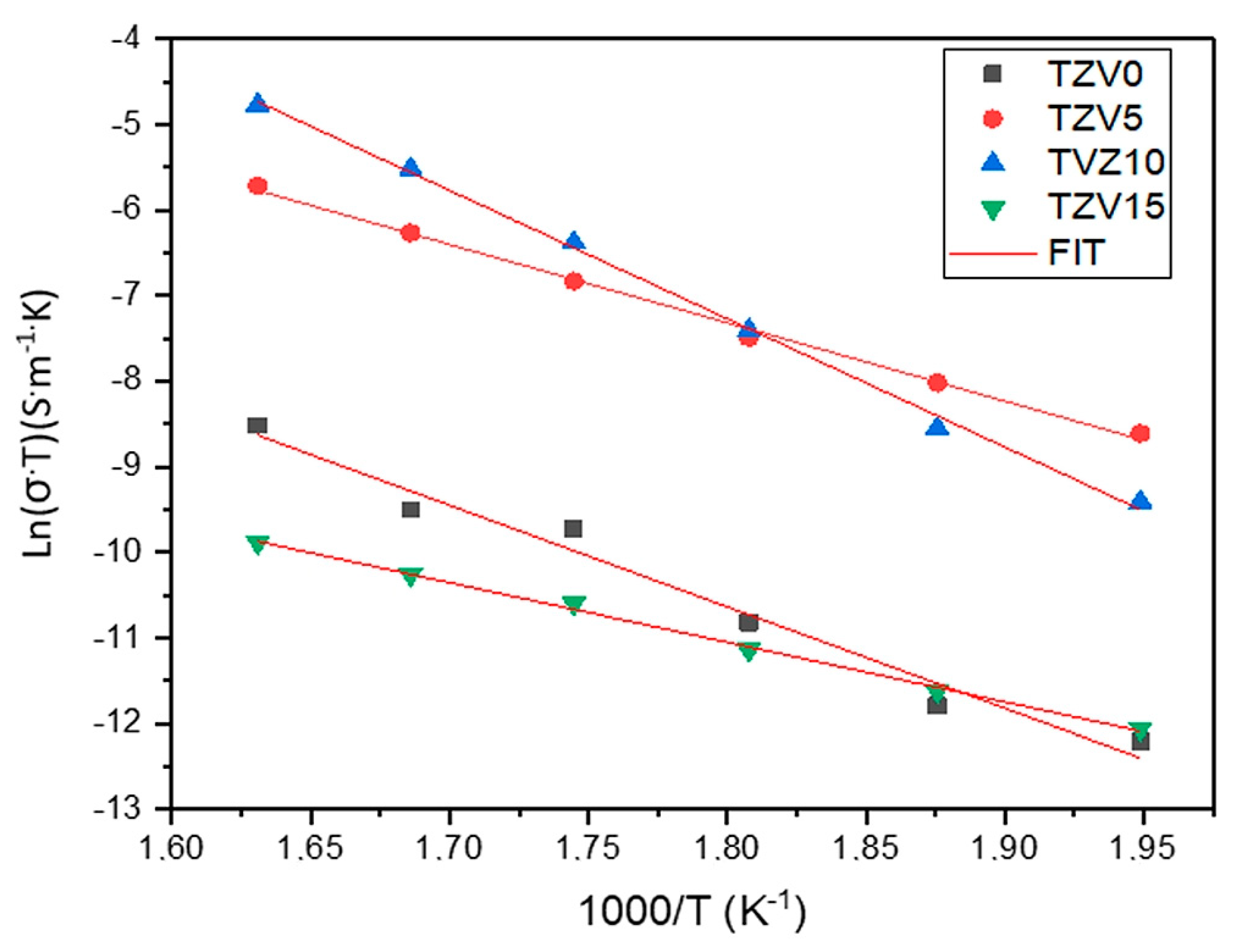Materials 15 07659 g008
