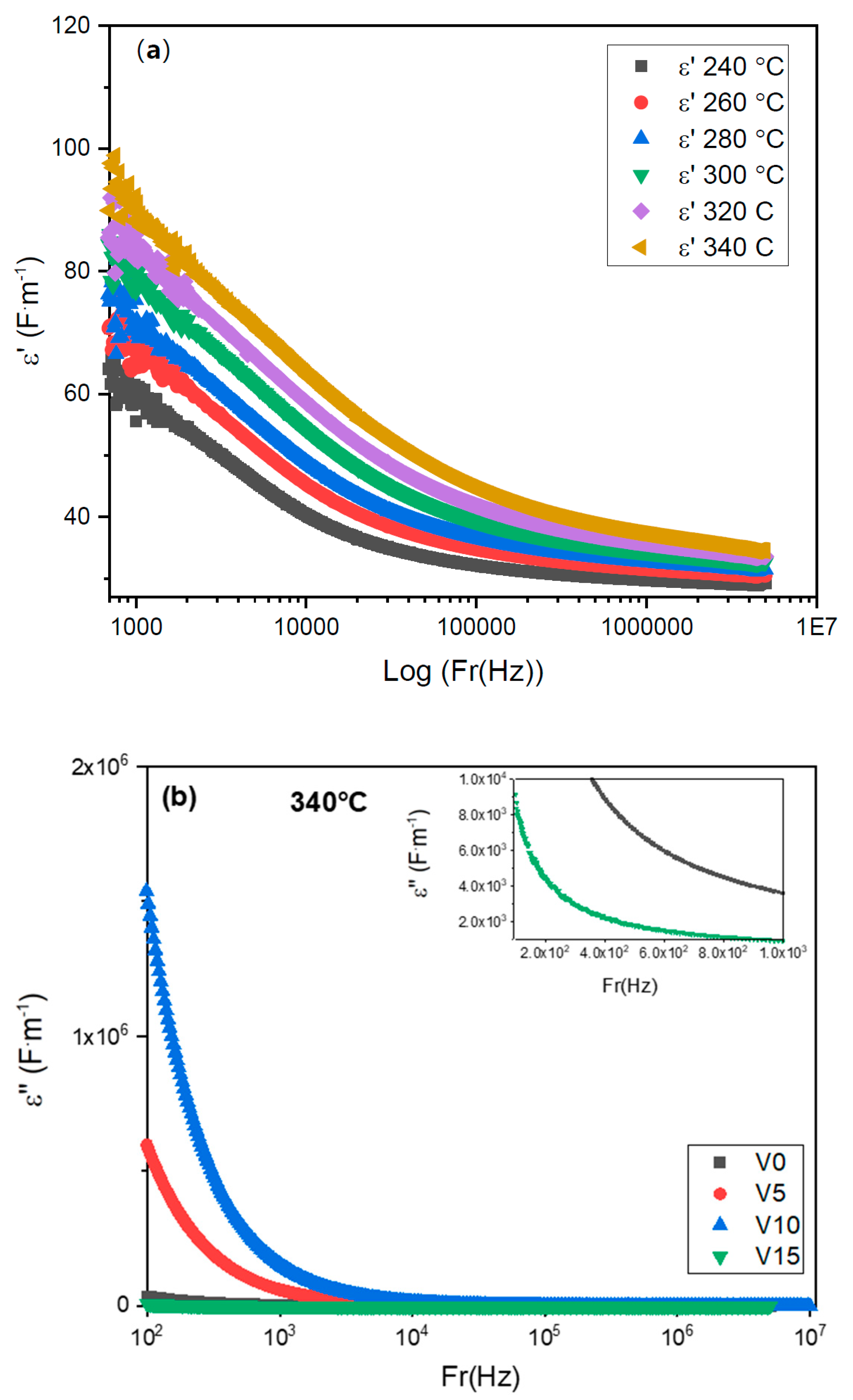 Materials 15 07659 g012