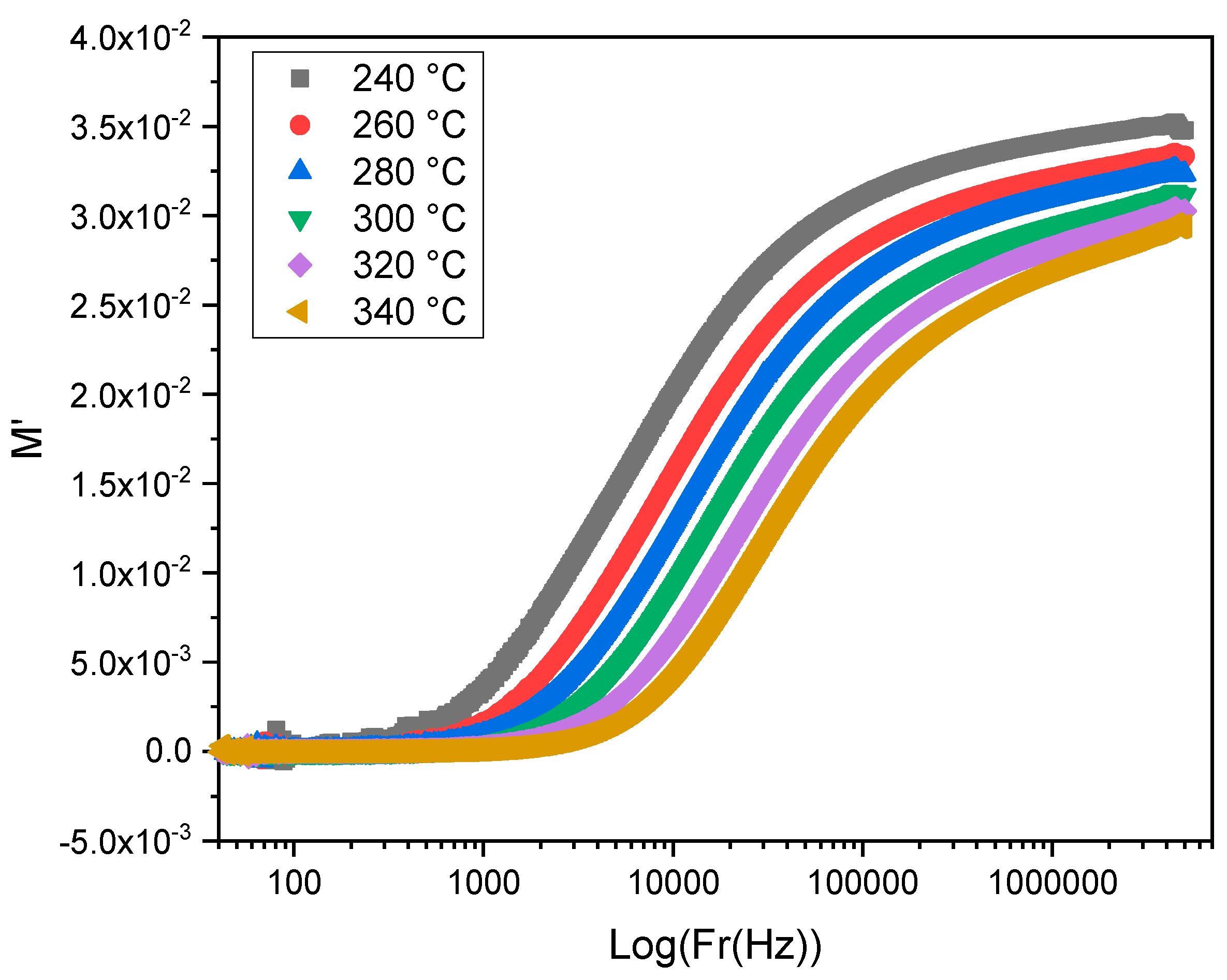 Materials 15 07659 g013