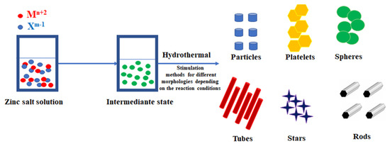 Materials | Free Full-Text | Hydrothermal Synthesis of Zinc Oxide ...