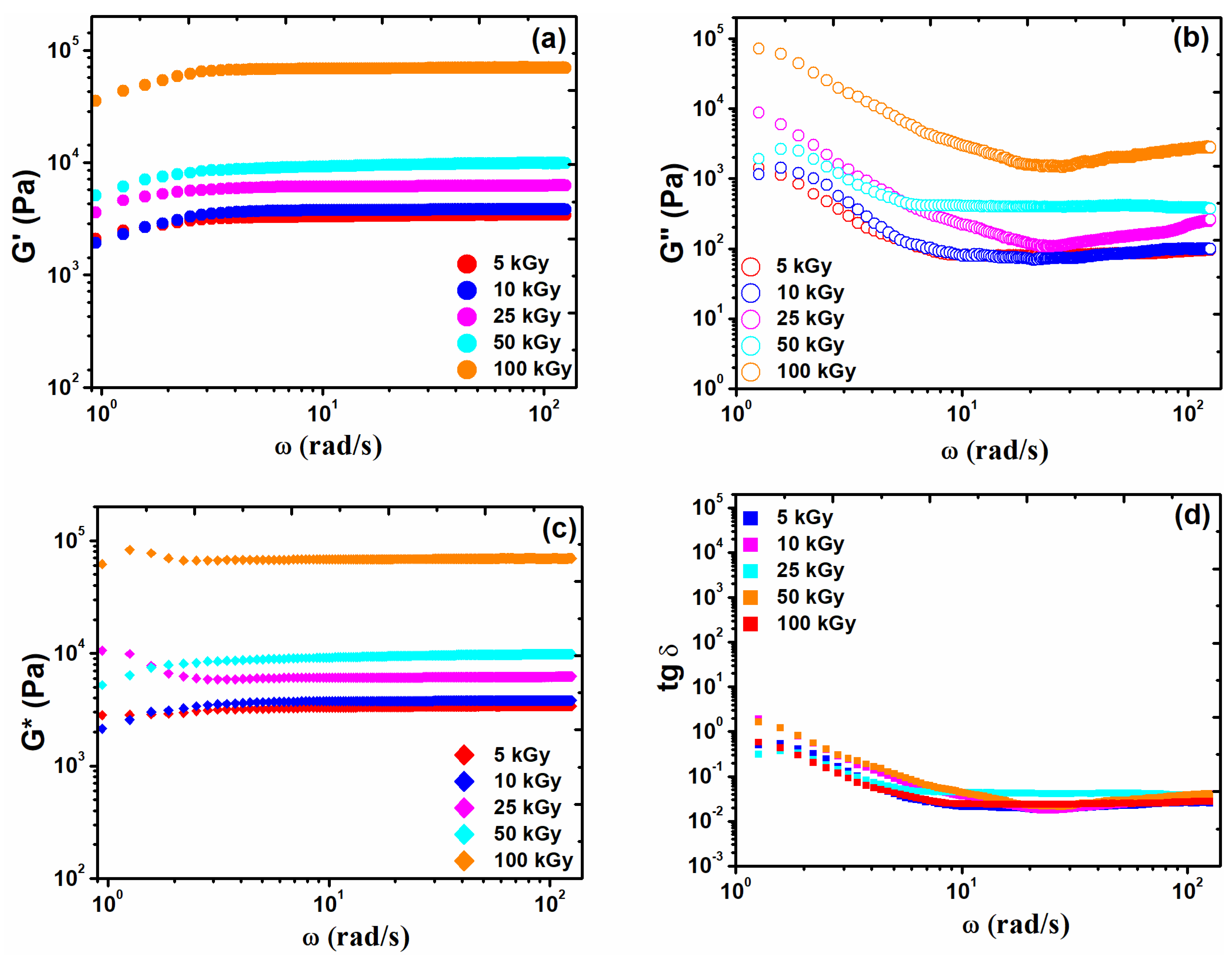 Materials 15 07663 g003