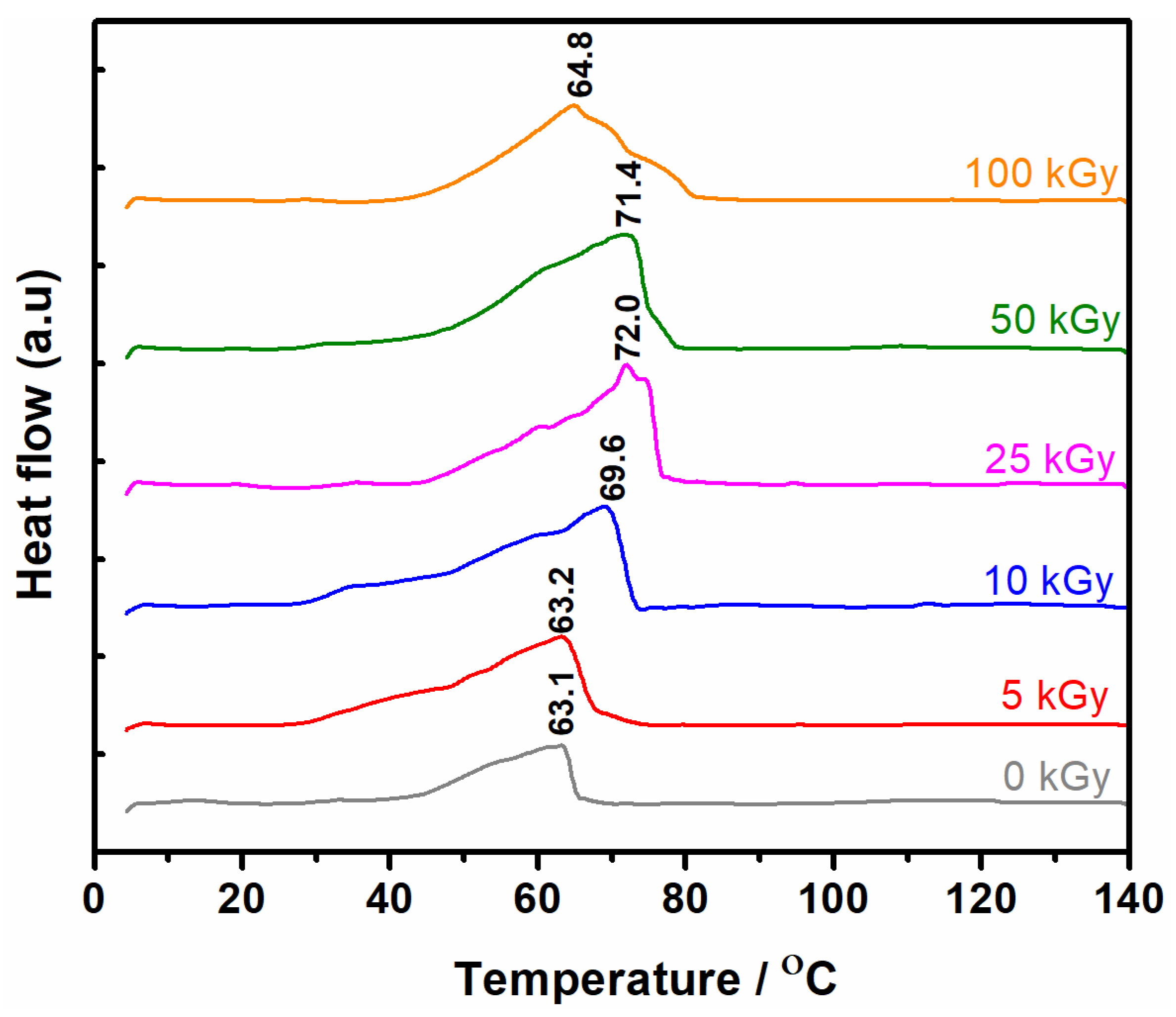 Materials 15 07663 g006