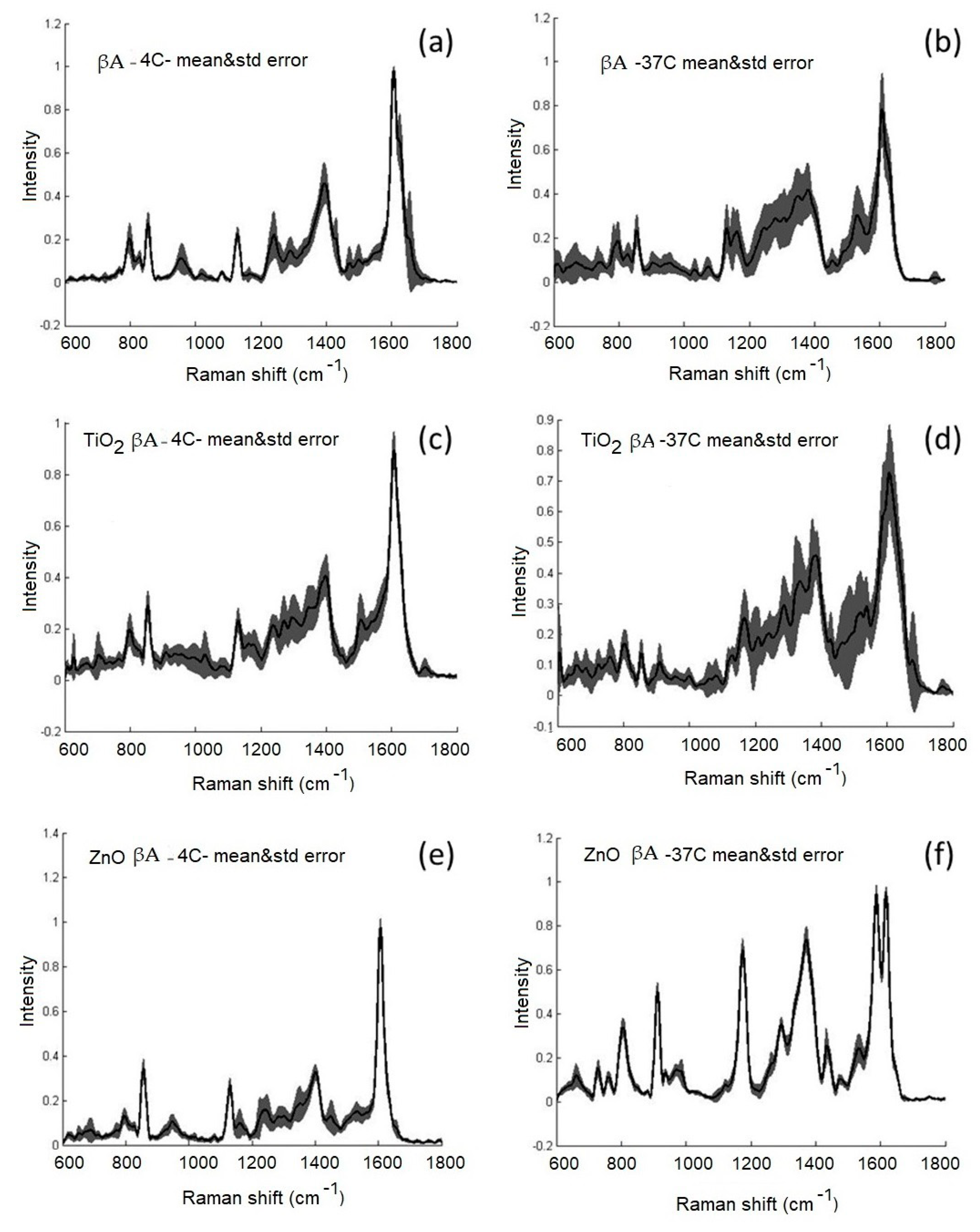 Materials 15 07664 g005