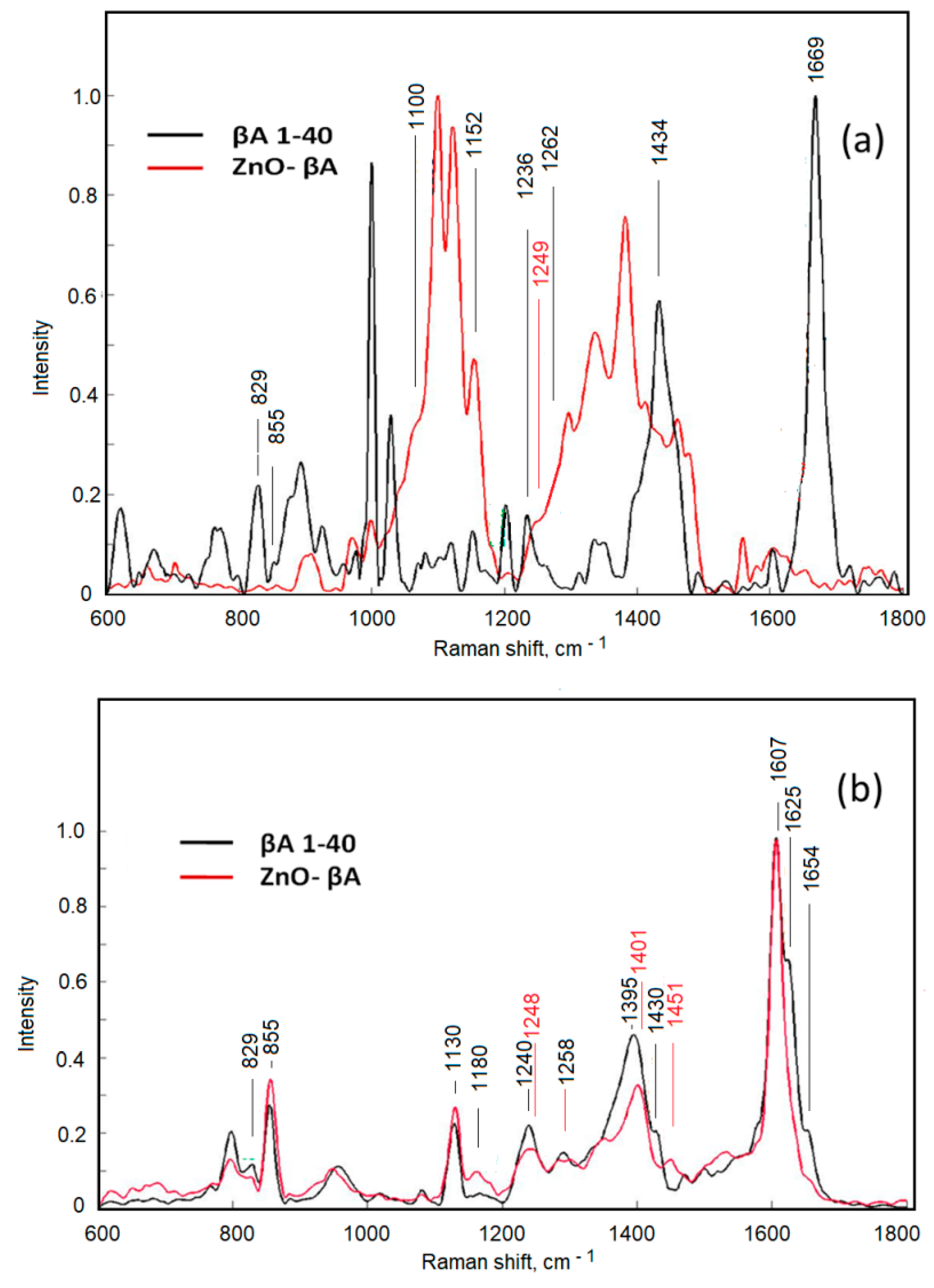 Materials 15 07664 g007