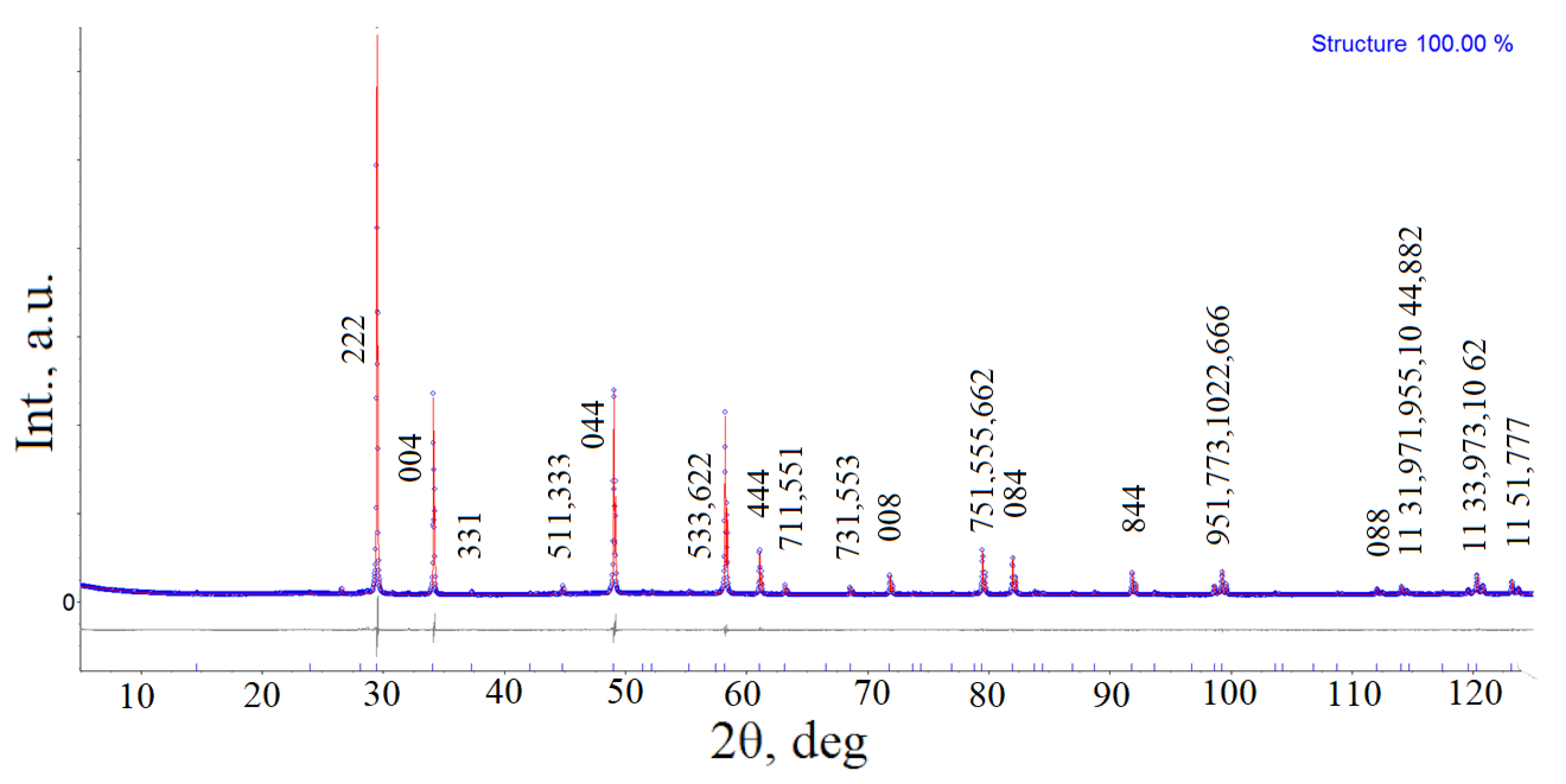 Materials 15 07668 g003