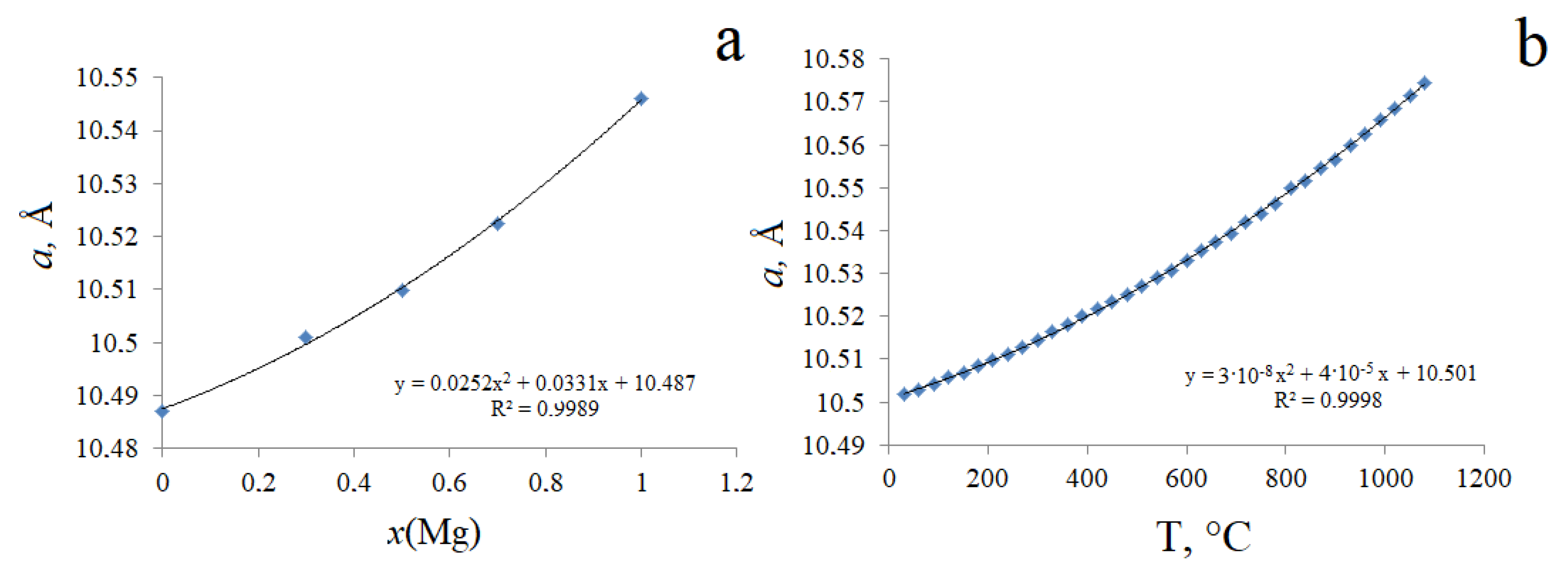 Materials 15 07668 g006