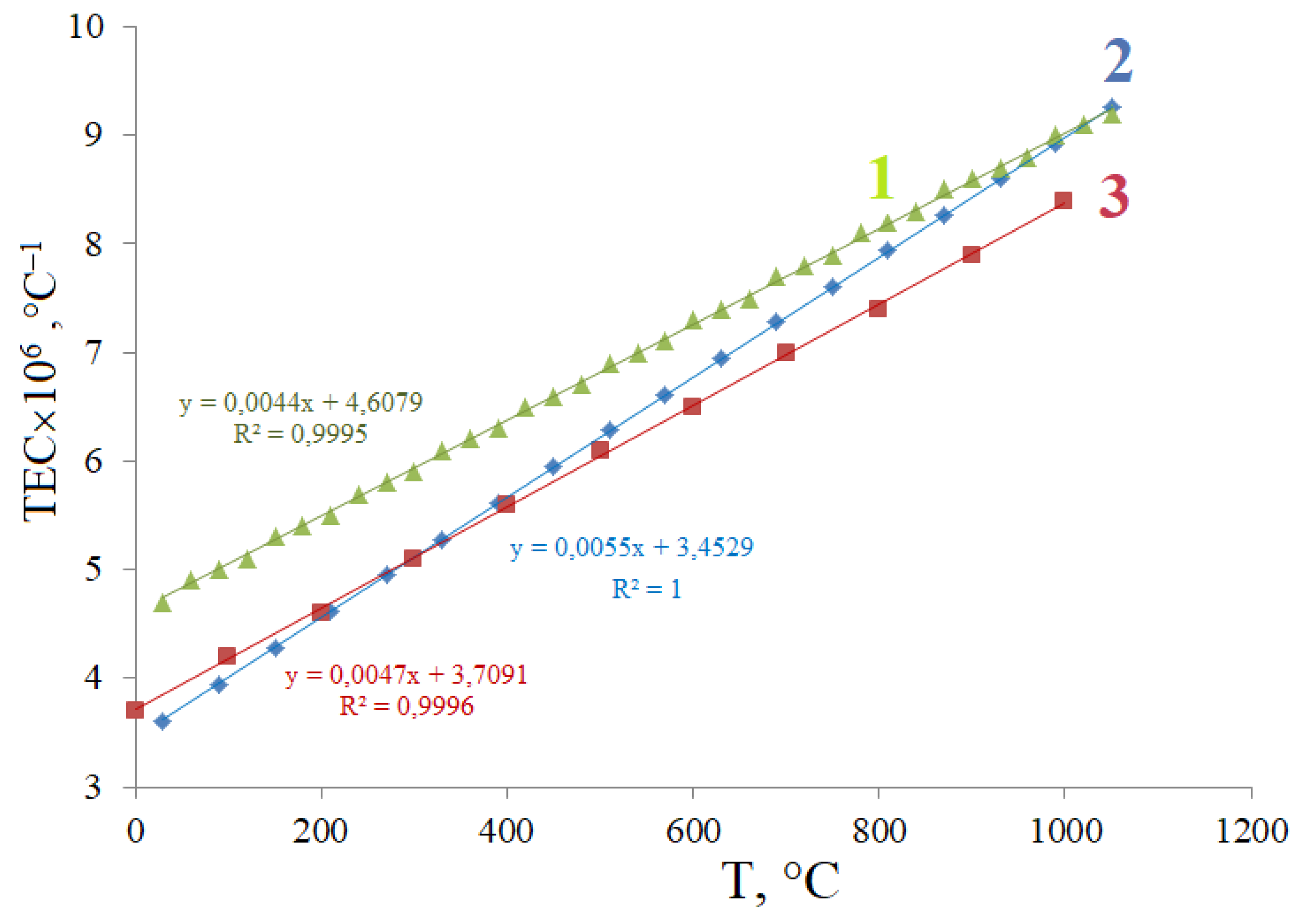 Materials 15 07668 g007