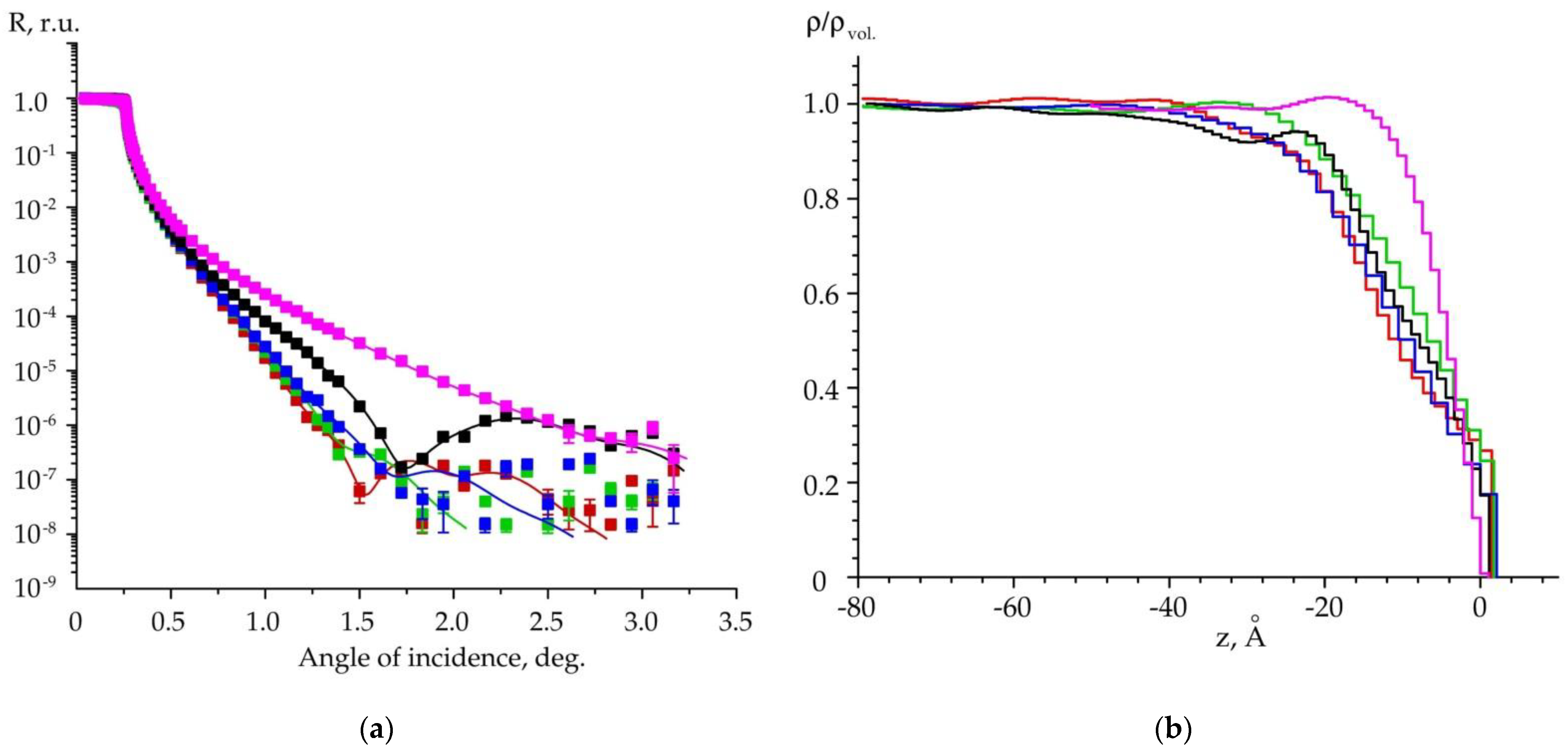 Materials 15 07669 g005