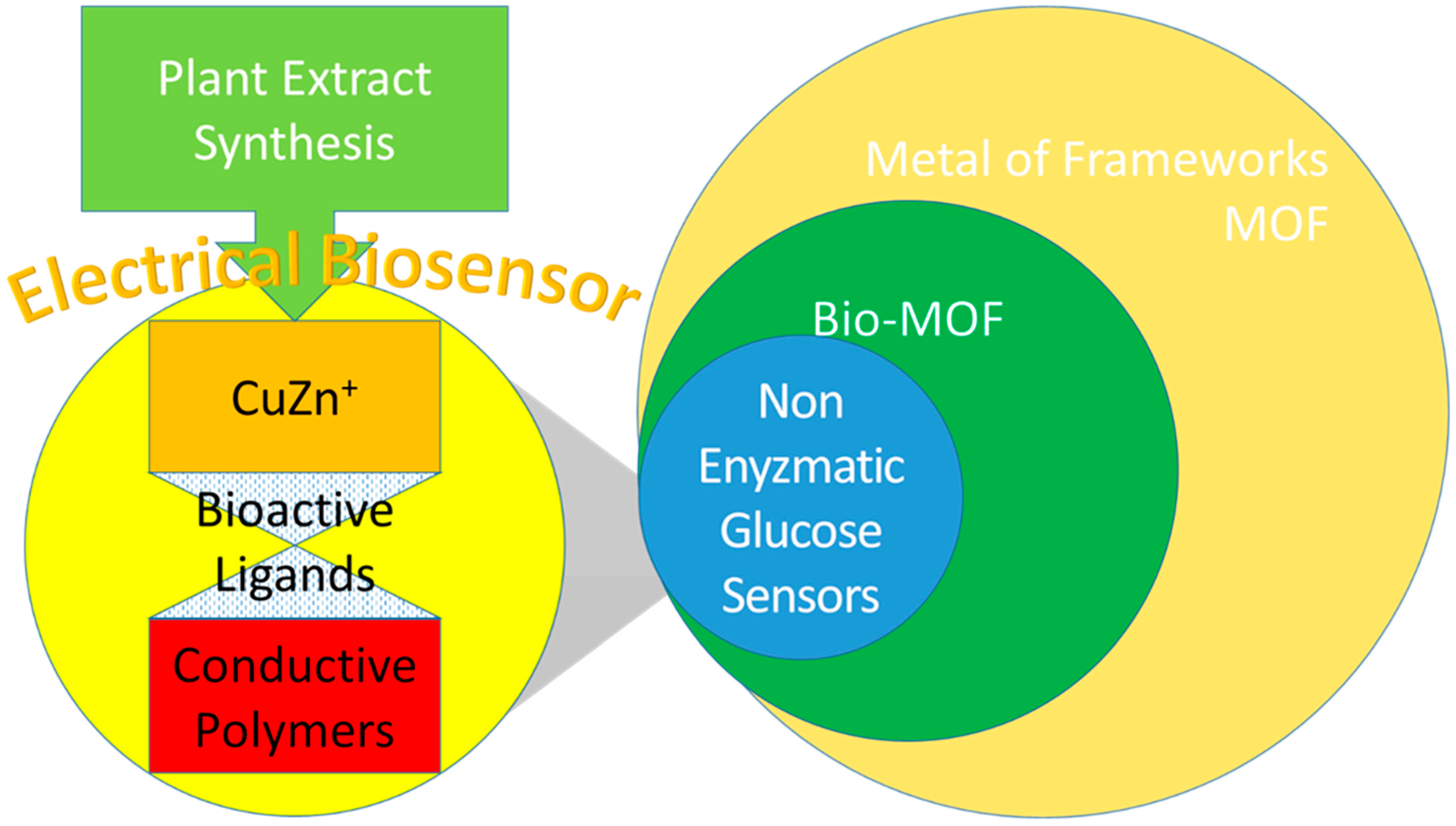 Jose Reyes Lopez  Systems, Synthetic, and Quantitative Biology