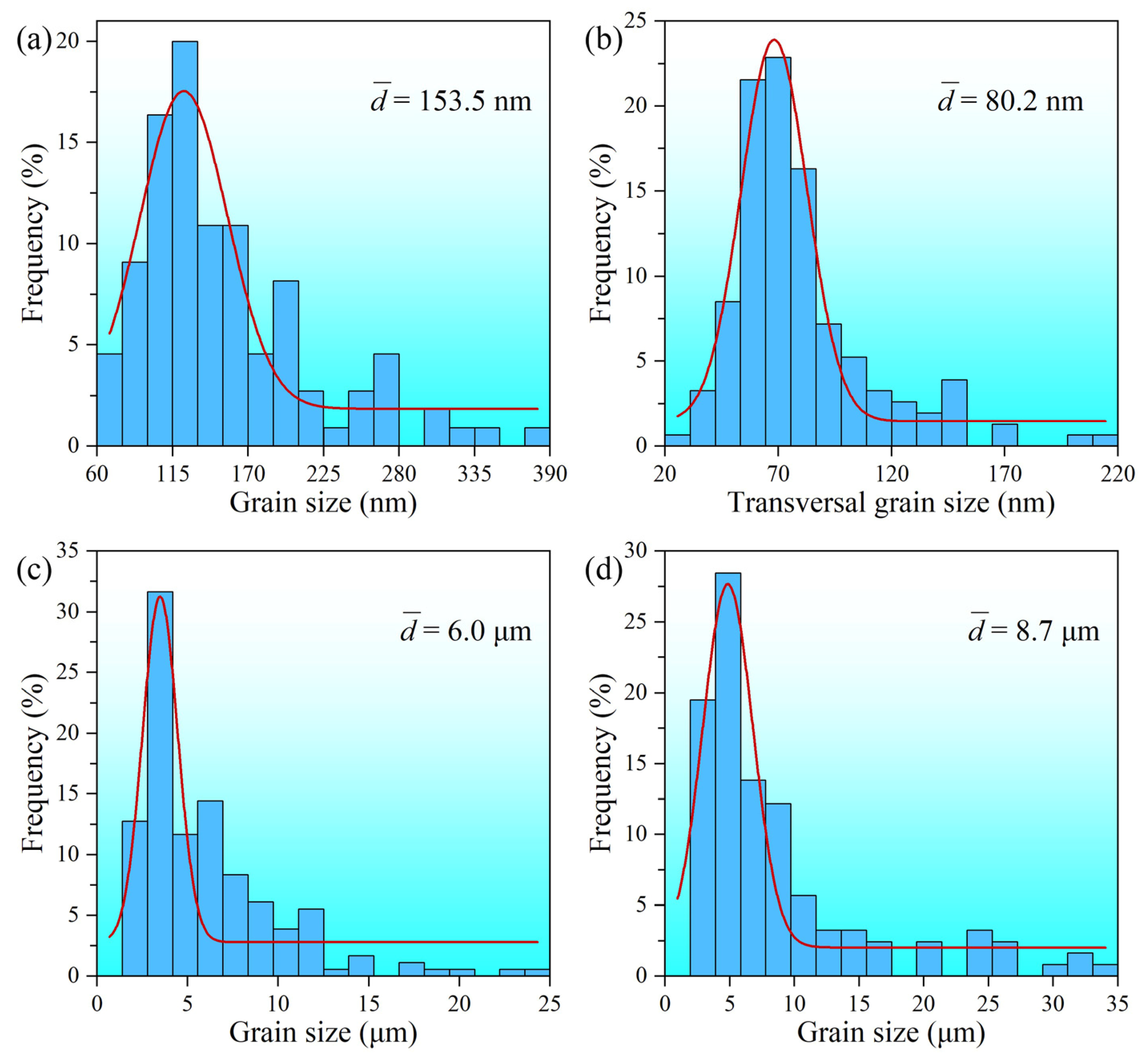 Materials 15 07687 g003