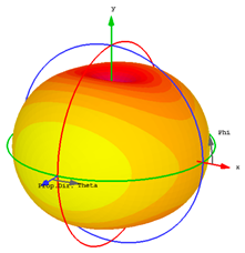 Materials 15 07688 i001