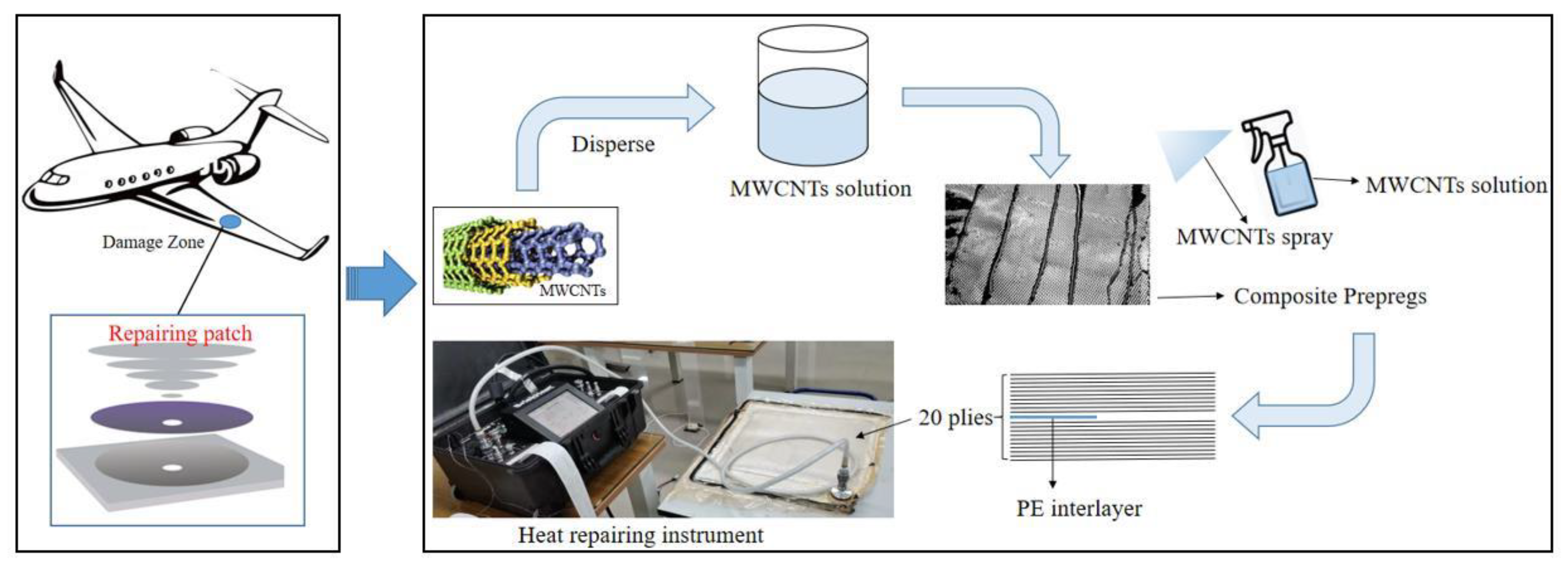 Materials 15 07691 g001 Materials 15 07691 g001