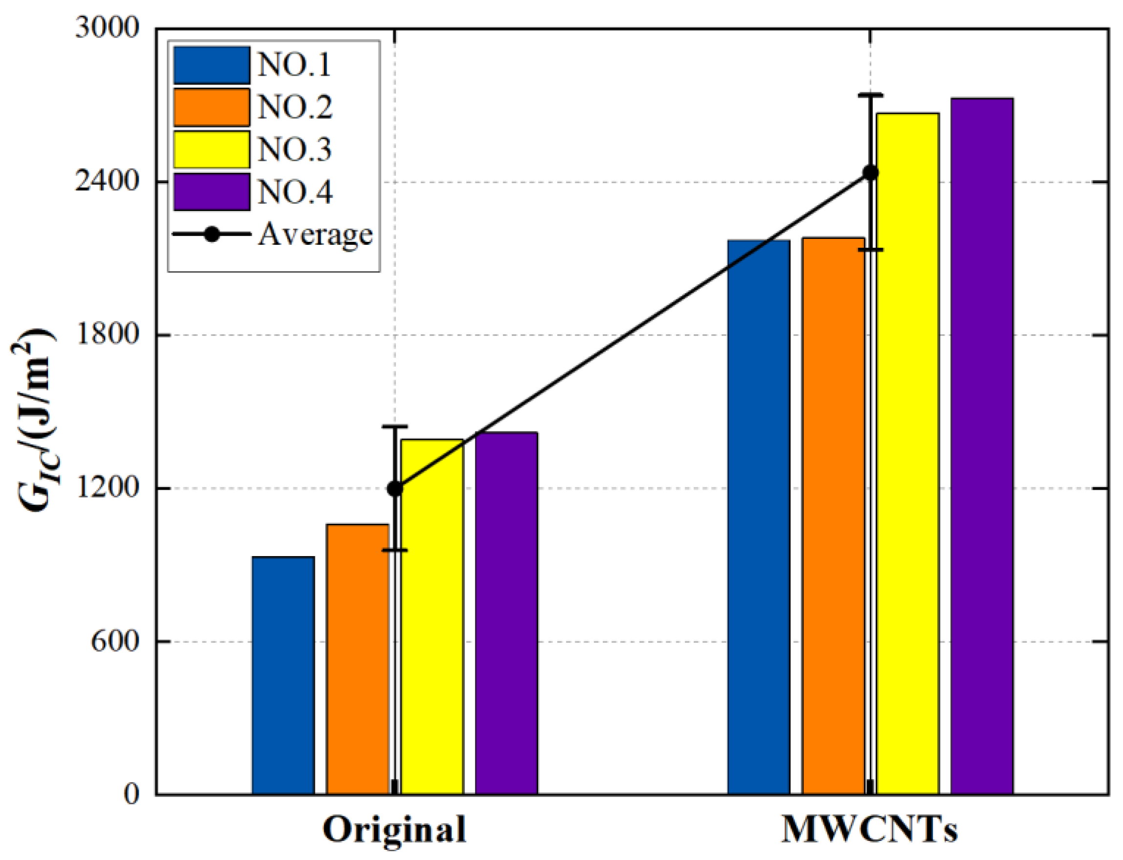 Materials 15 07691 g007 Materials 15 07691 g007