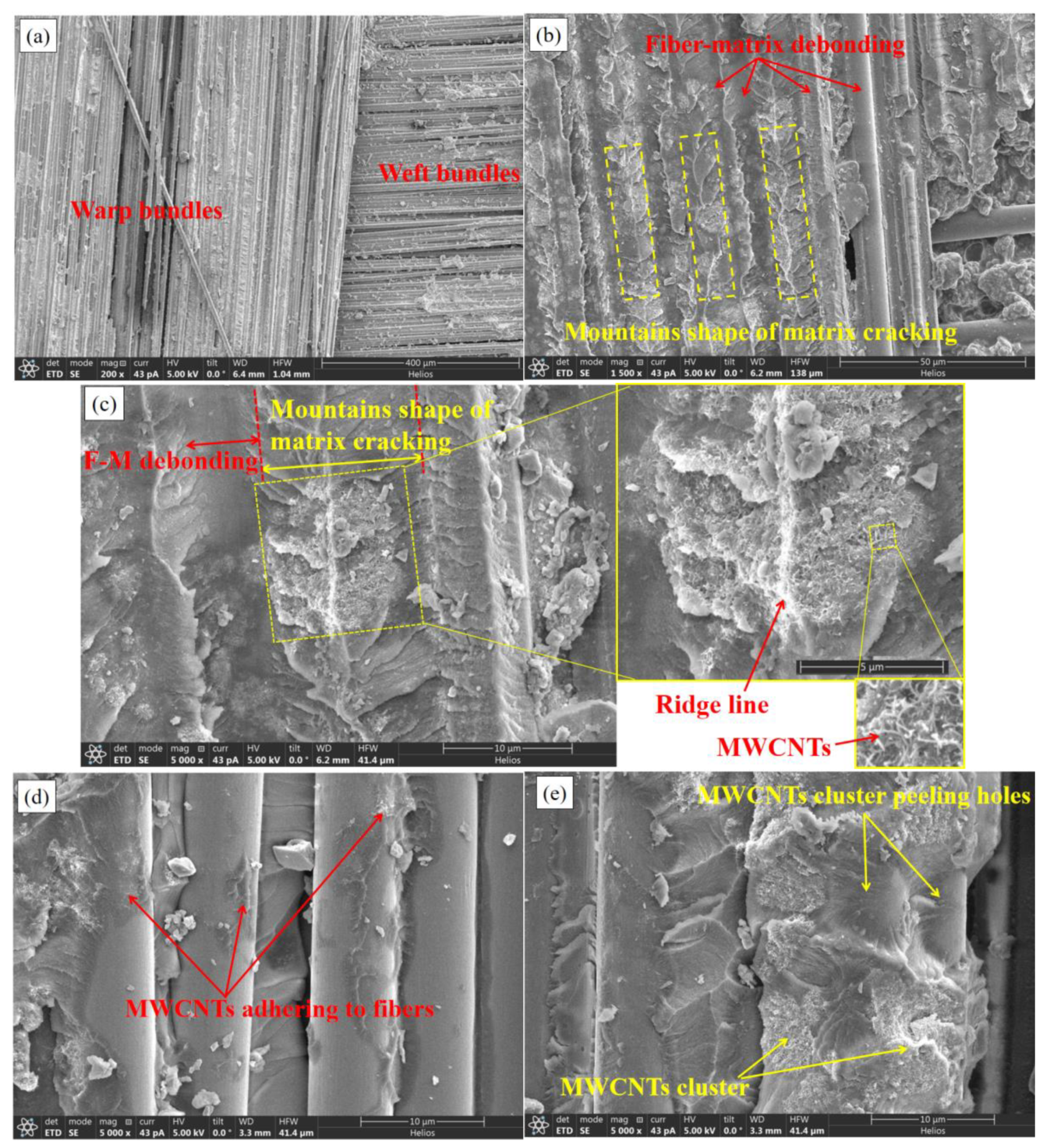 Materials 15 07691 g014a Materials 15 07691 g014a
