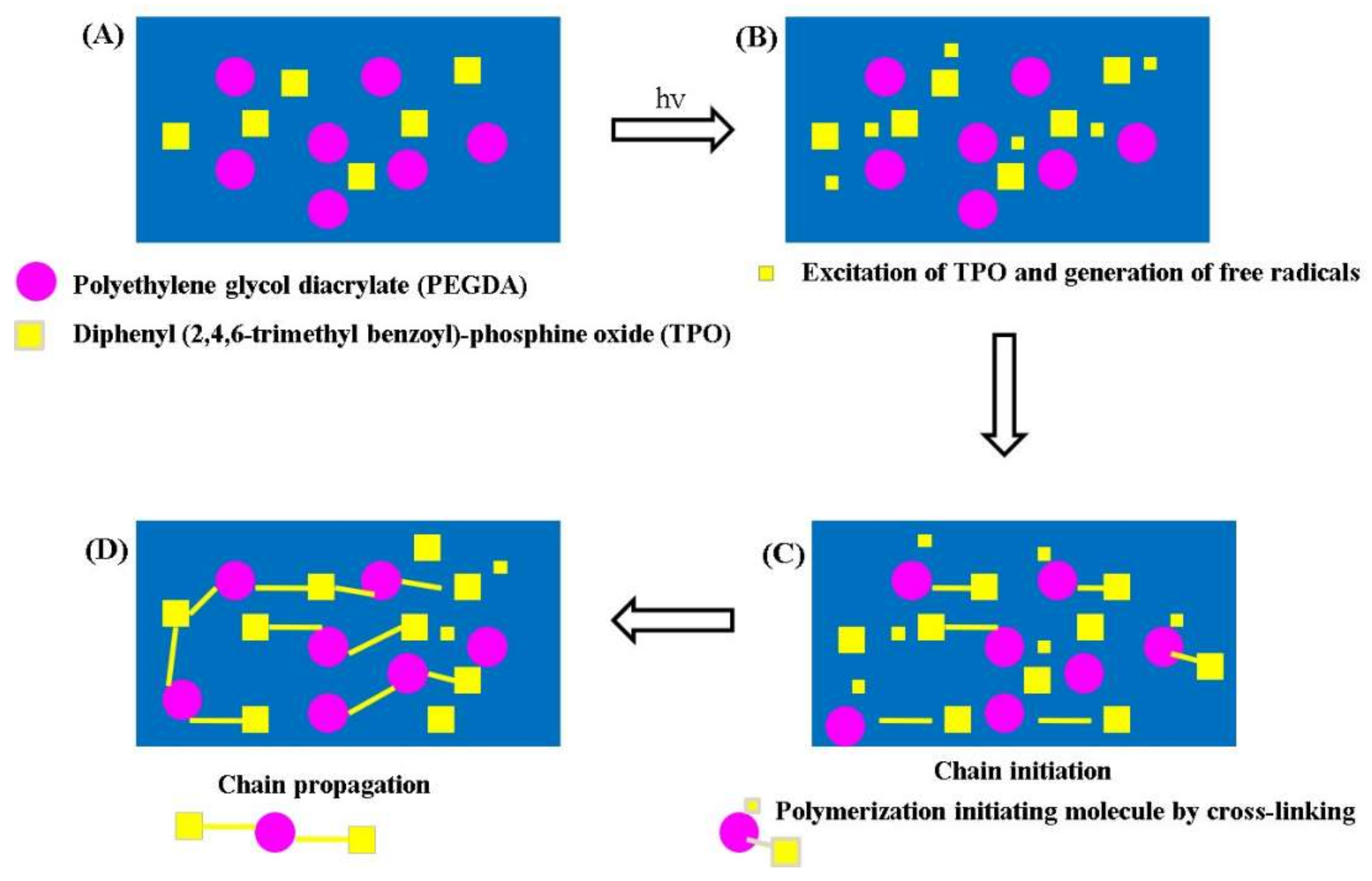 Materials 15 07693 g002 Materials 15 07693 g002