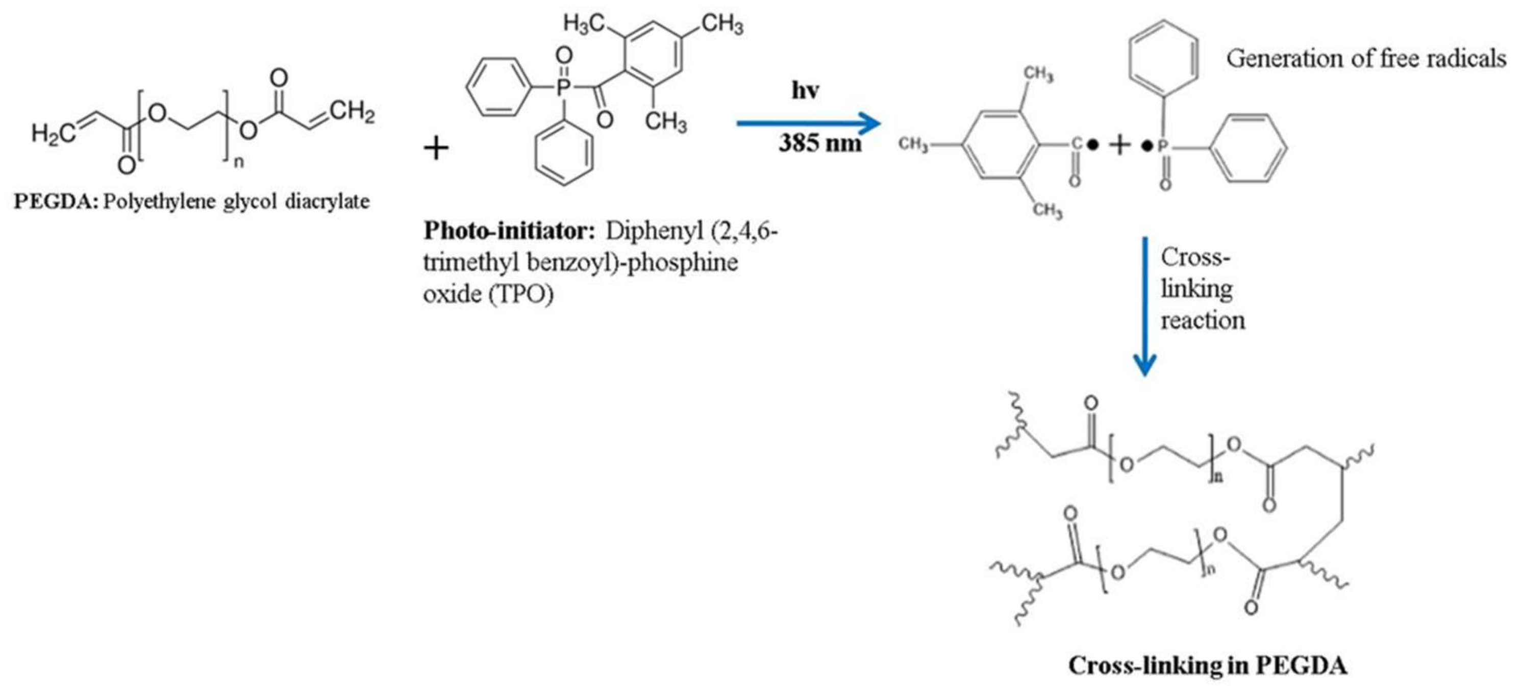 Materials 15 07693 sch001 Materials 15 07693 sch001