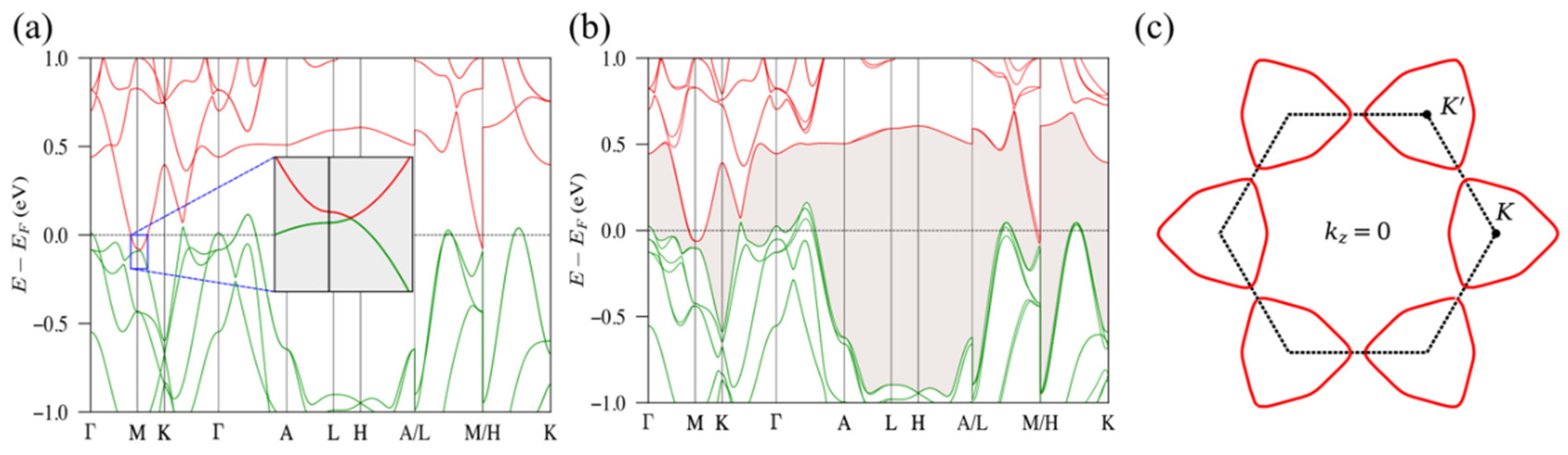 Materials 15 07694 g005