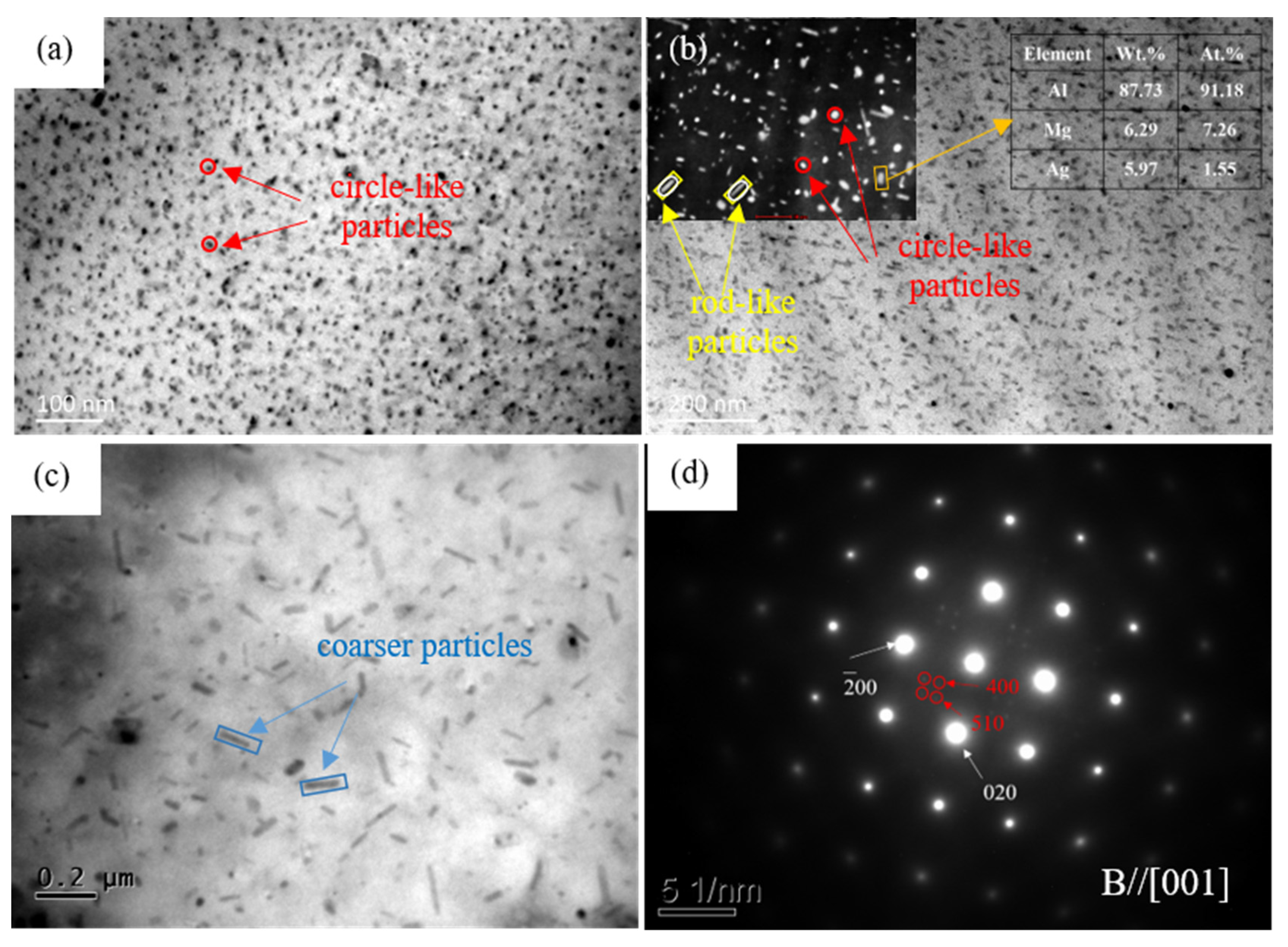 Materials 15 07705 g005