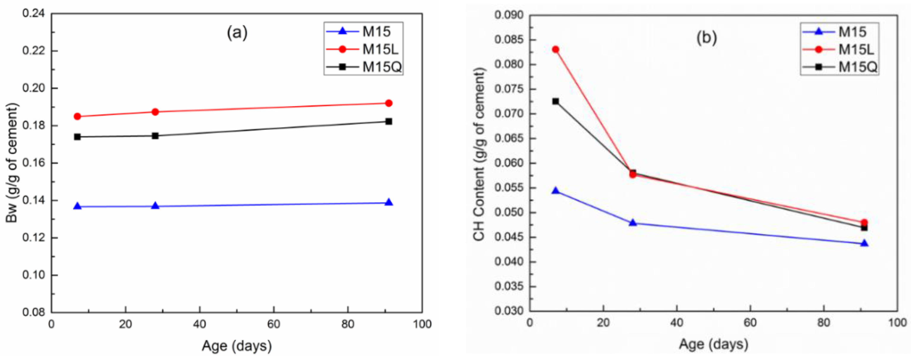 Materials 15 07711 g005