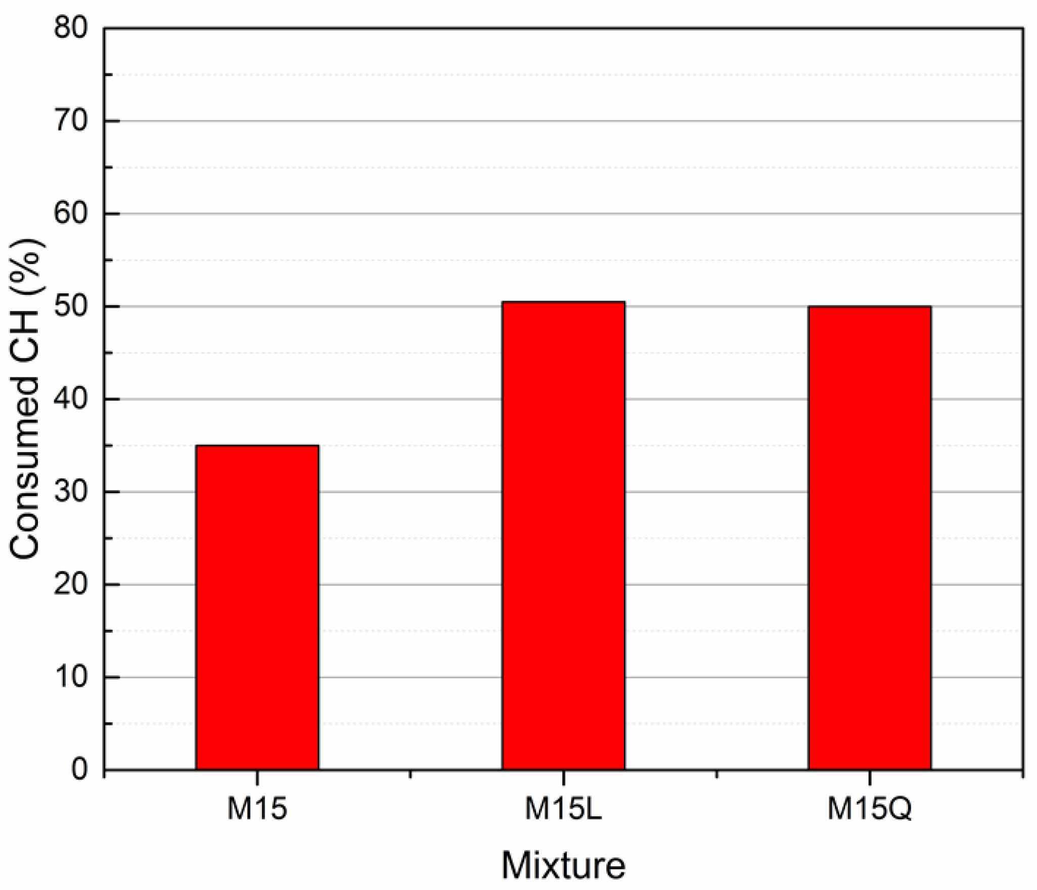 Materials 15 07711 g008