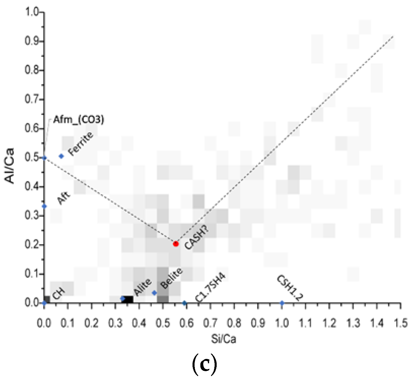 Materials 15 07711 g010b
