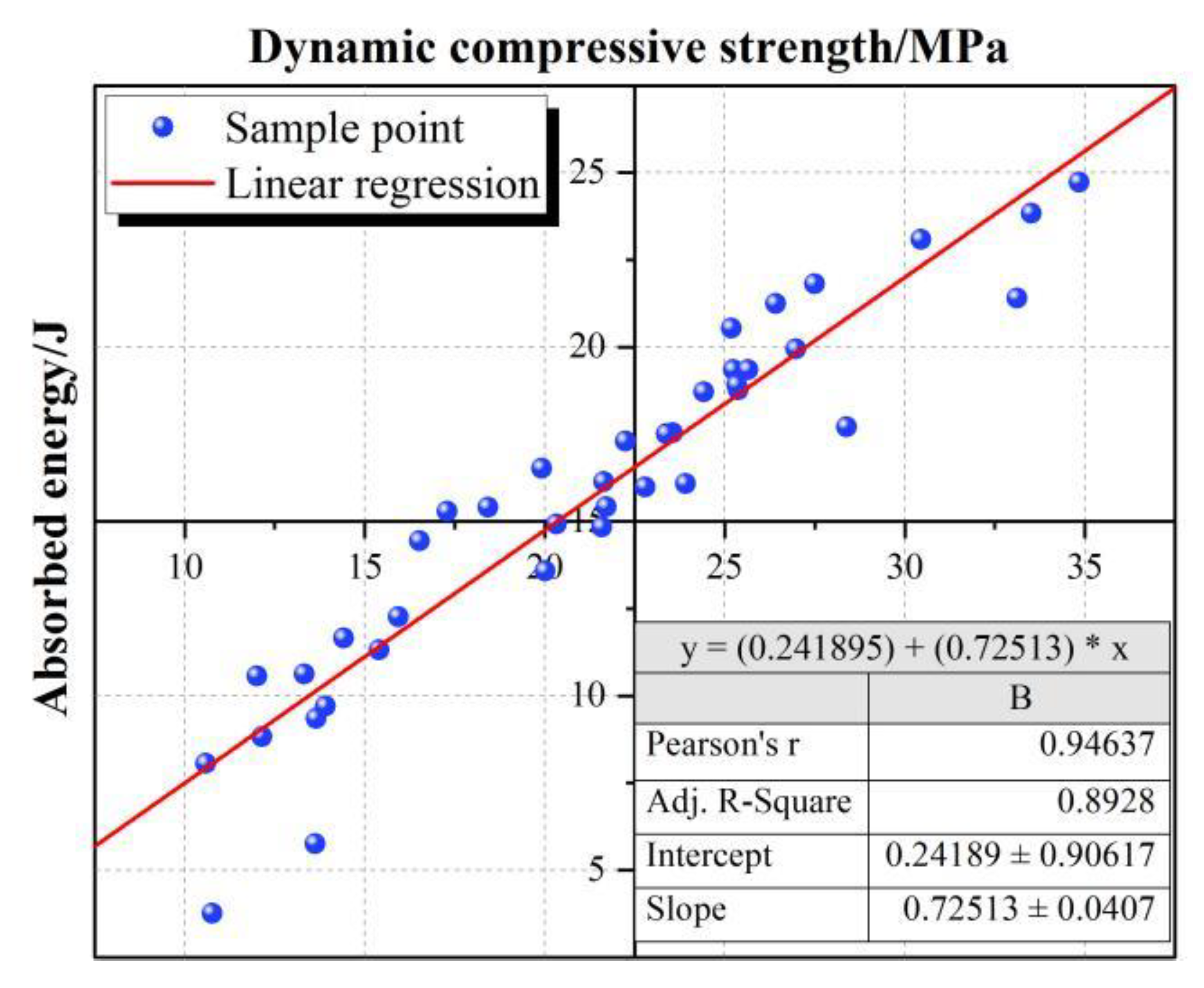 Materials 15 07718 g003 Materials 15 07718 g003