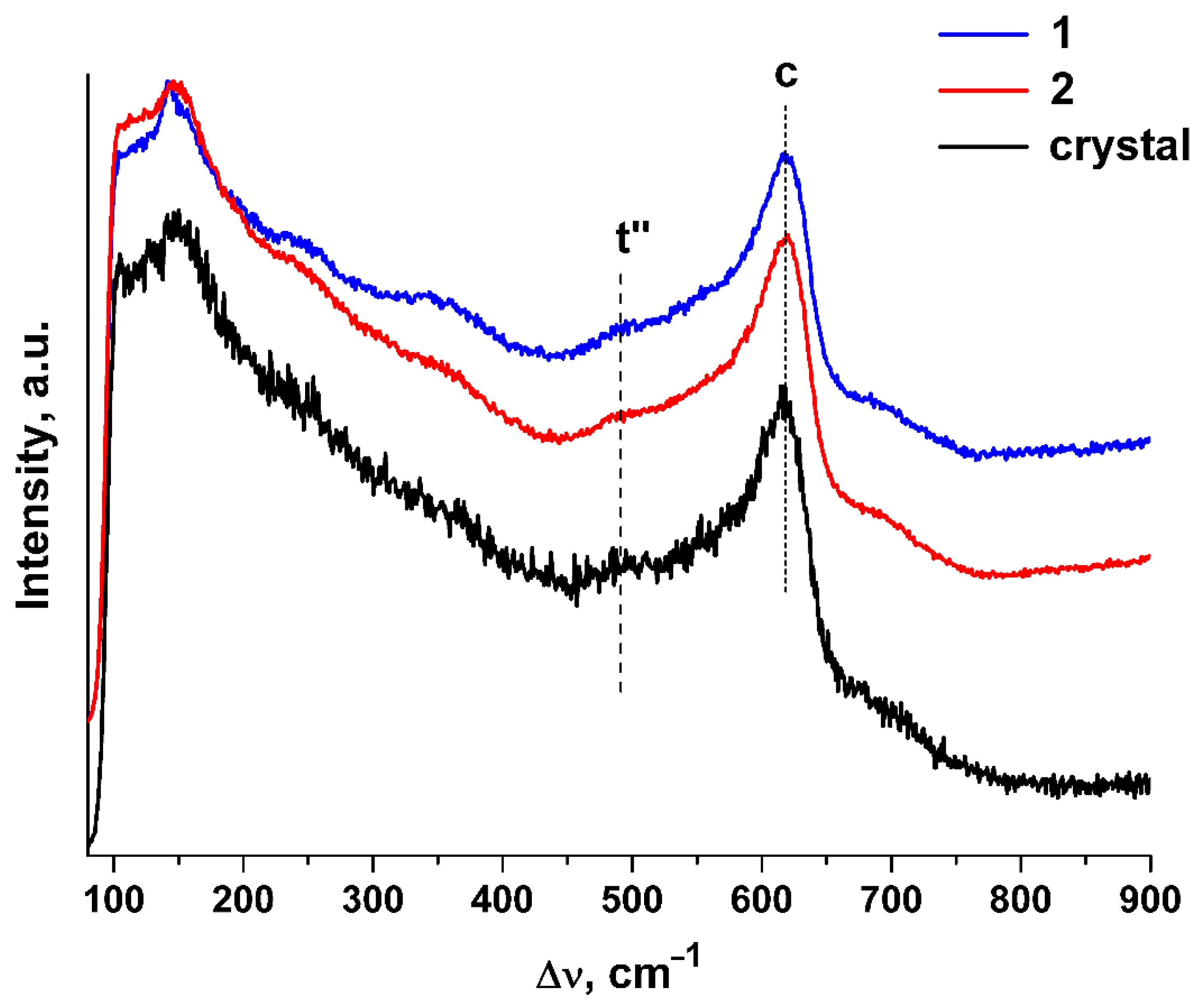Materials 15 07722 g003 Materials 15 07722 g003