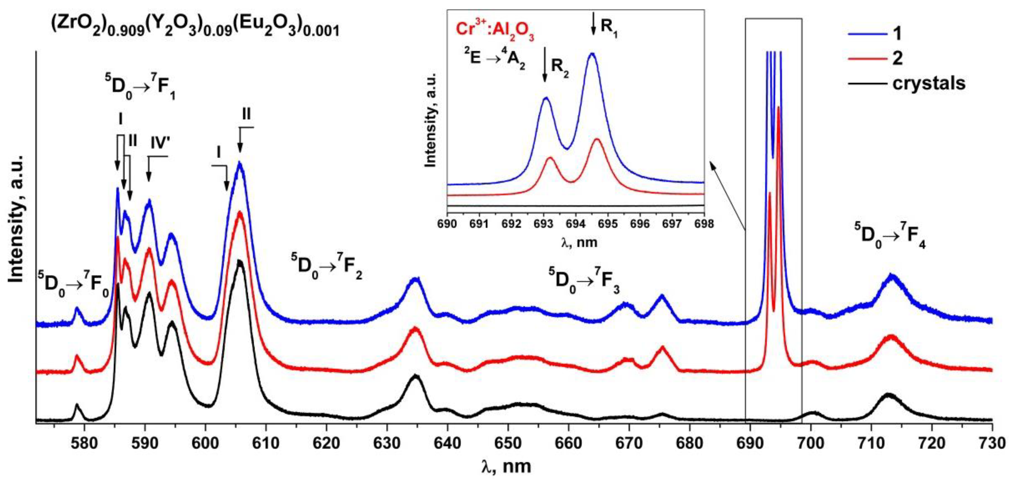 Materials 15 07722 g006 Materials 15 07722 g006