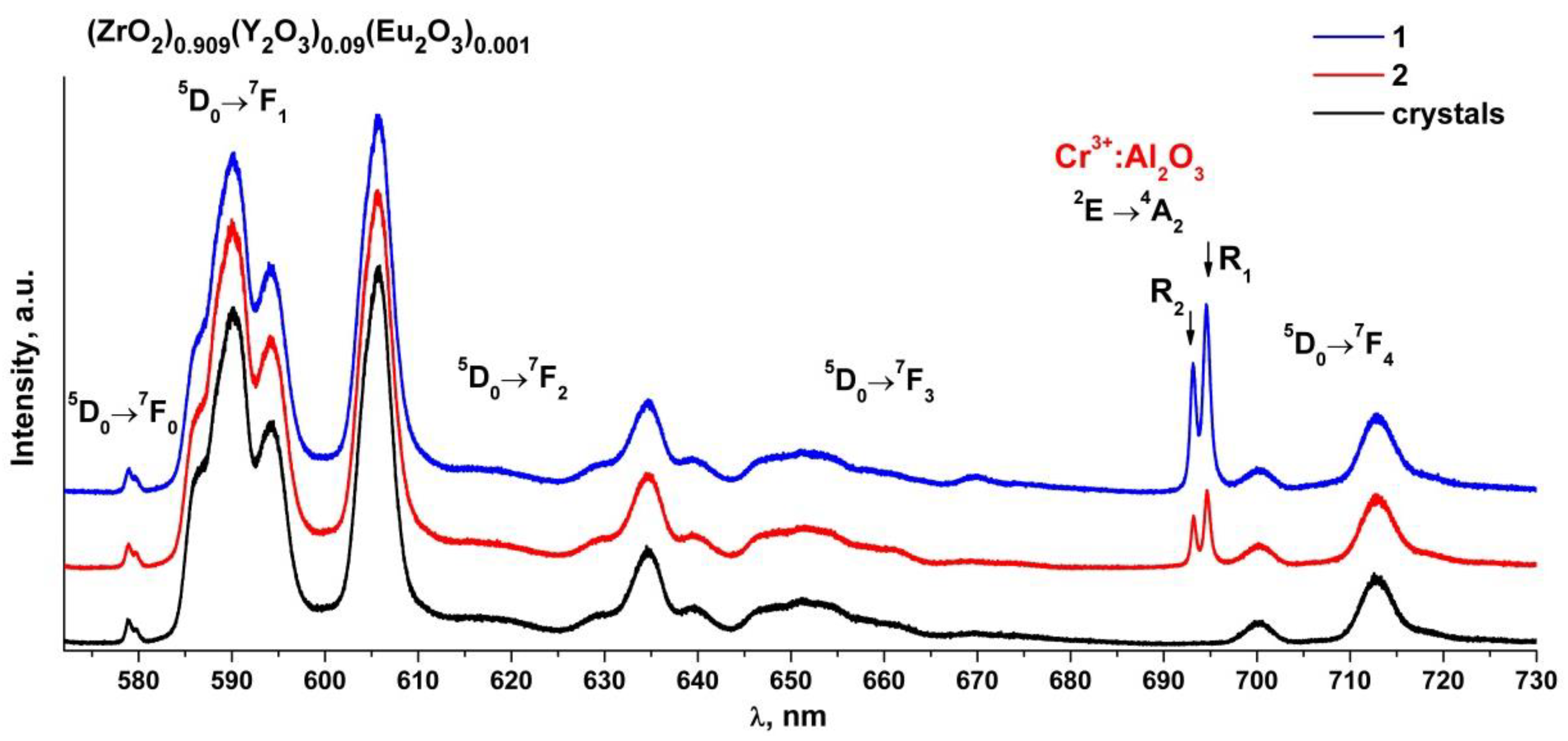 Materials 15 07722 g007 Materials 15 07722 g007