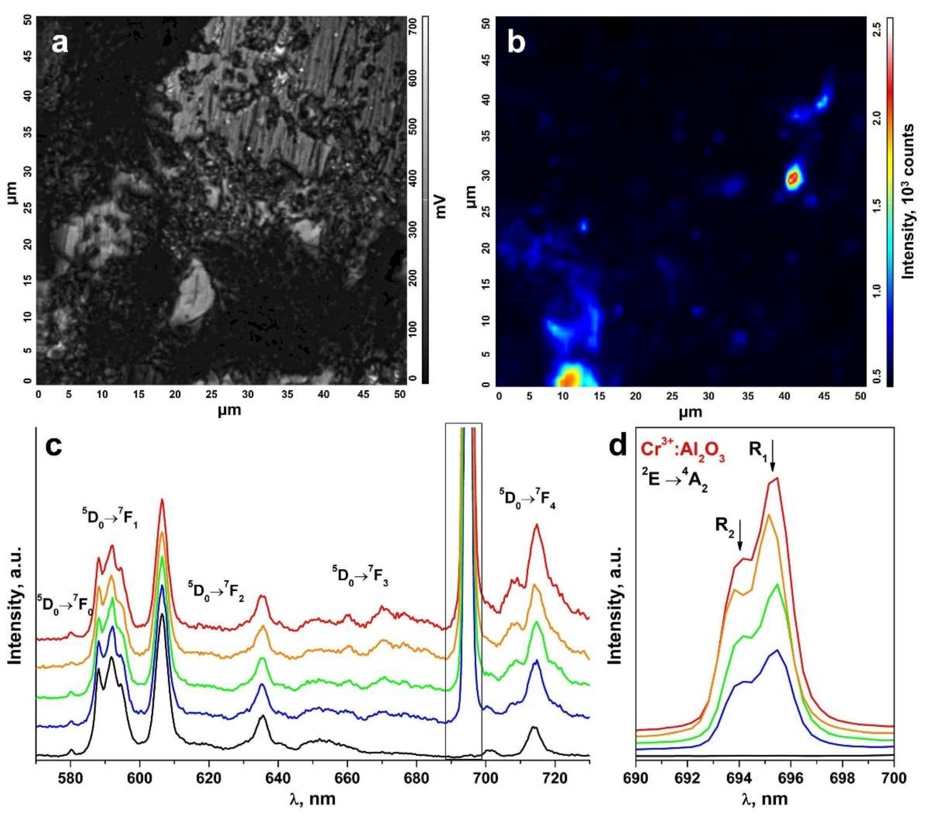 Materials 15 07722 g008 Materials 15 07722 g008