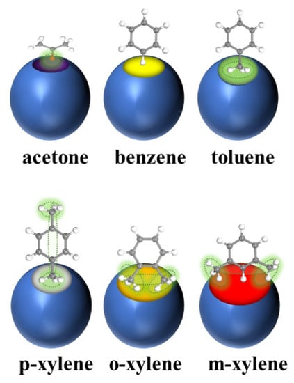 Materials | Free Full-Text | Adsorption And Degradation Of Volatile ...