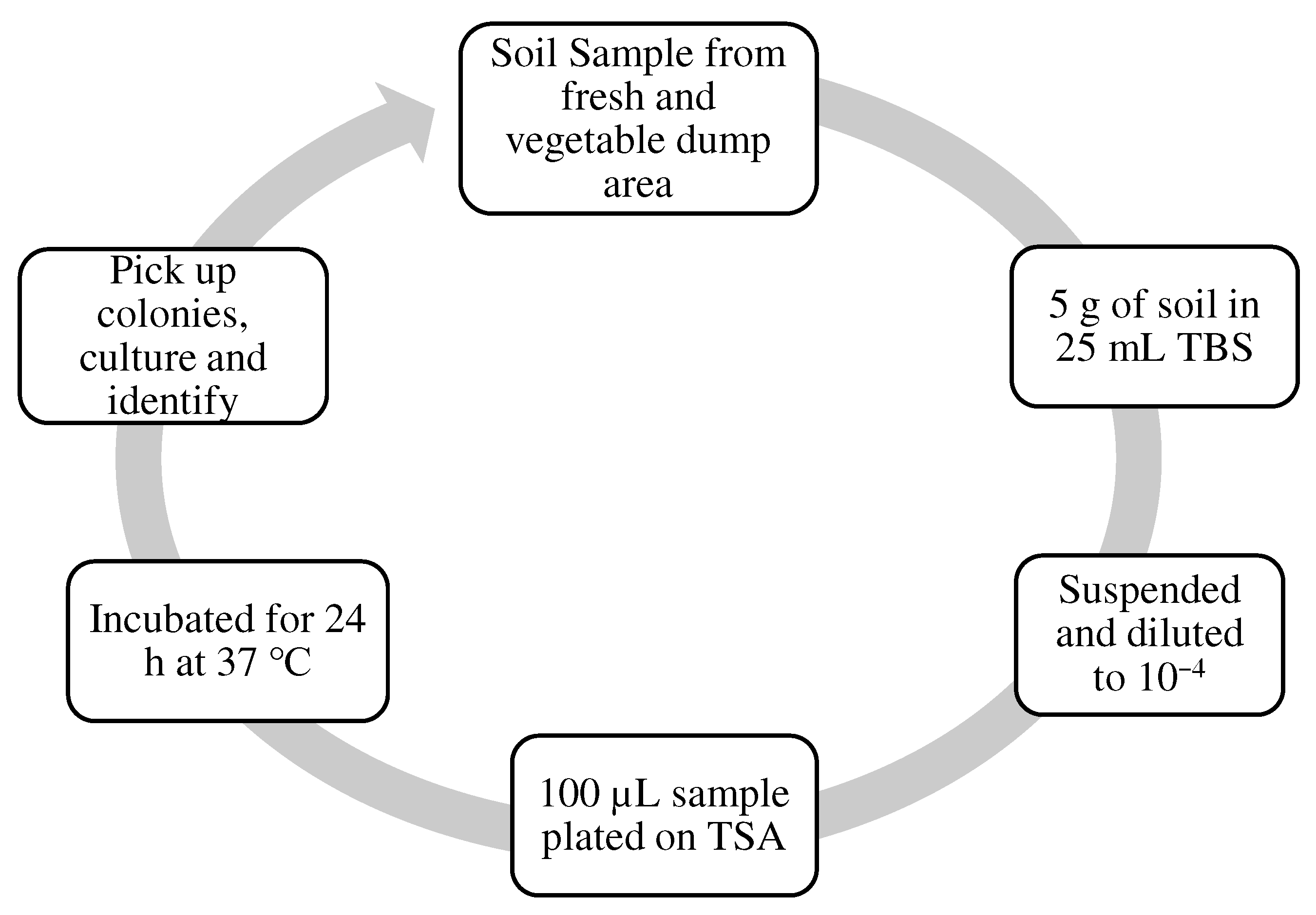 Materials 15 07731 g002